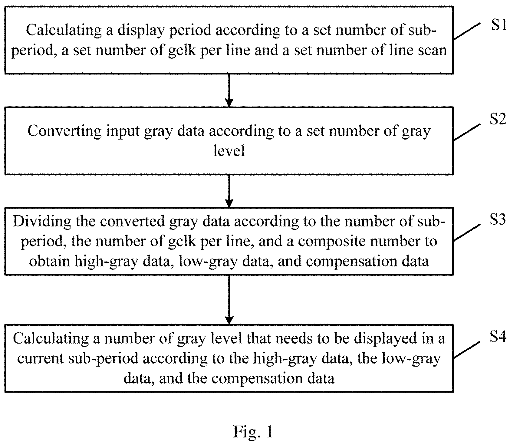 Patent US11783759 Figure 1 – Method and device of LED driving pulse modulation