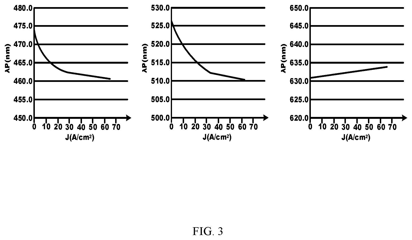 Patent US11783760 Figure 3 – Pixel circuit and display panel