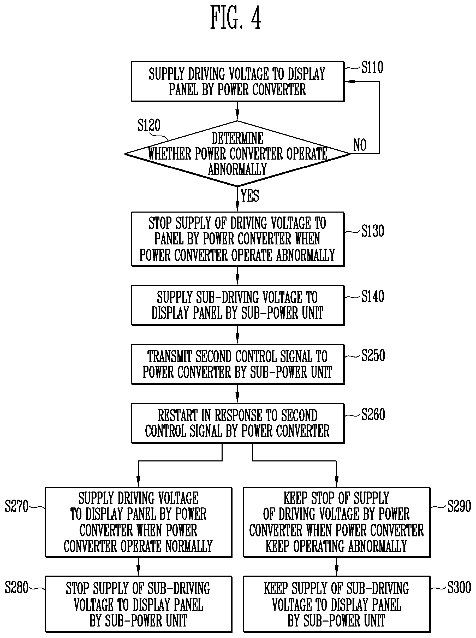 Patent US11783768 Figure 3 – Power supply device supplying sub-driving voltage to display device during abnormal operation