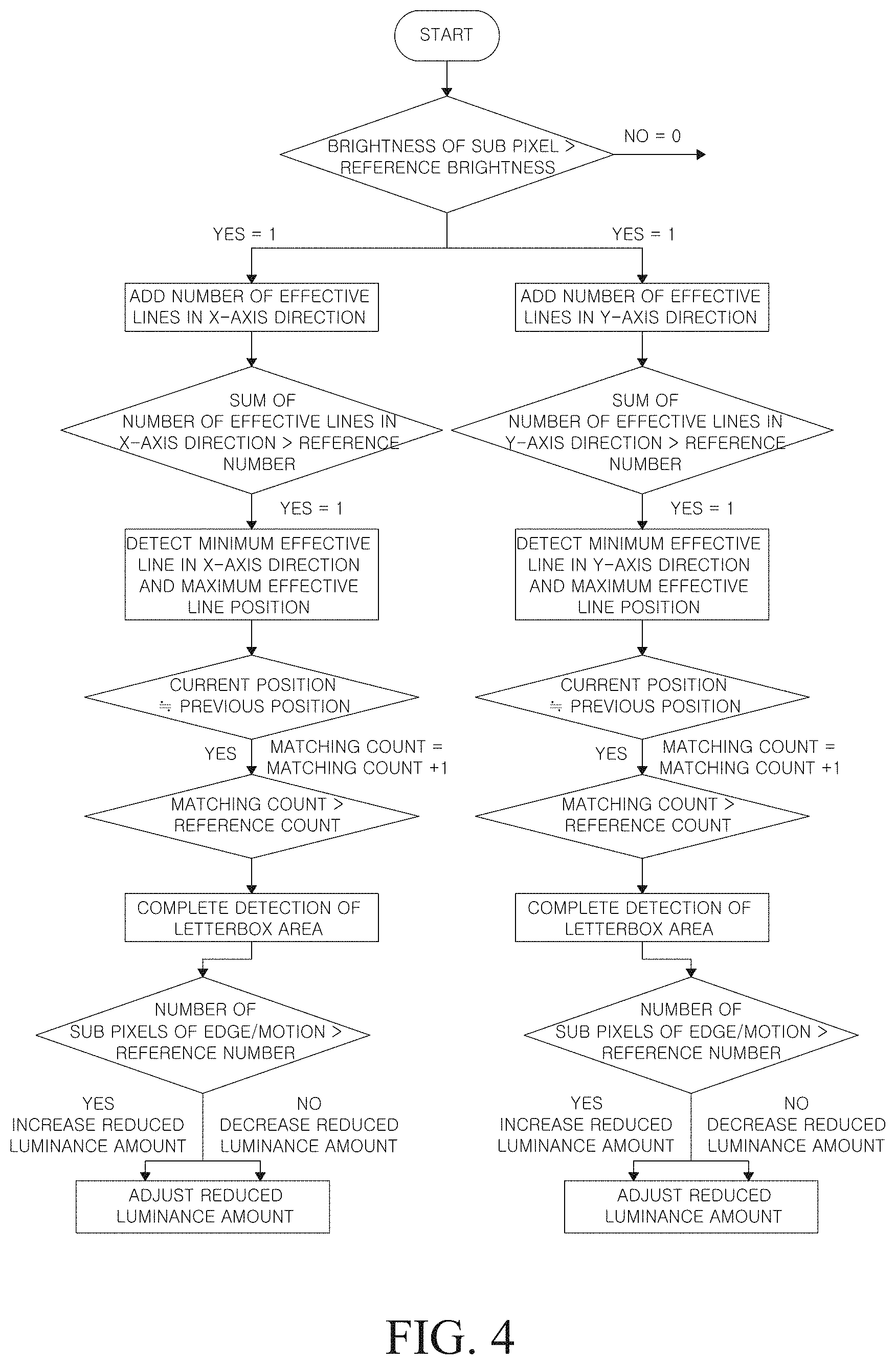 Patent US11783770 Figure 3 – Display device