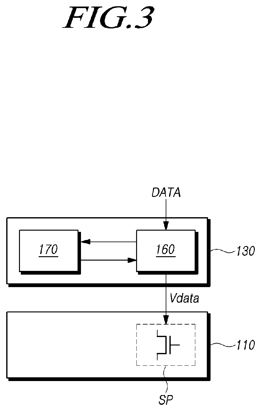 Patent US11783774 Figure 3 – Display device, driving circuit and display driving method