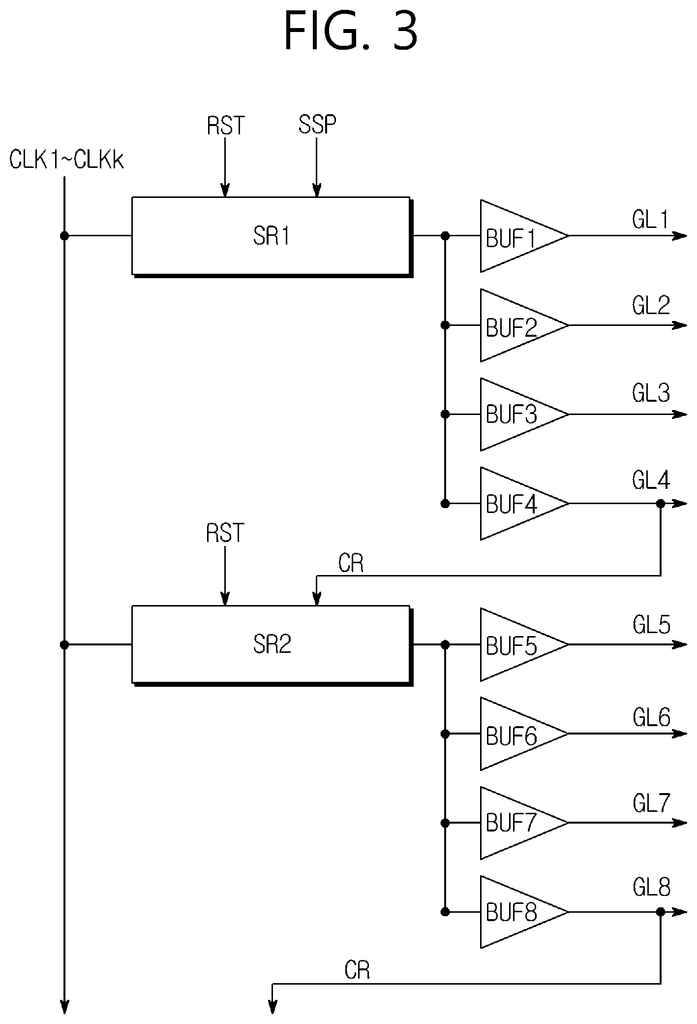 Patent US11783780 Figure 3 – Gate driver for separately charging a node voltage of buffers and display device including the same