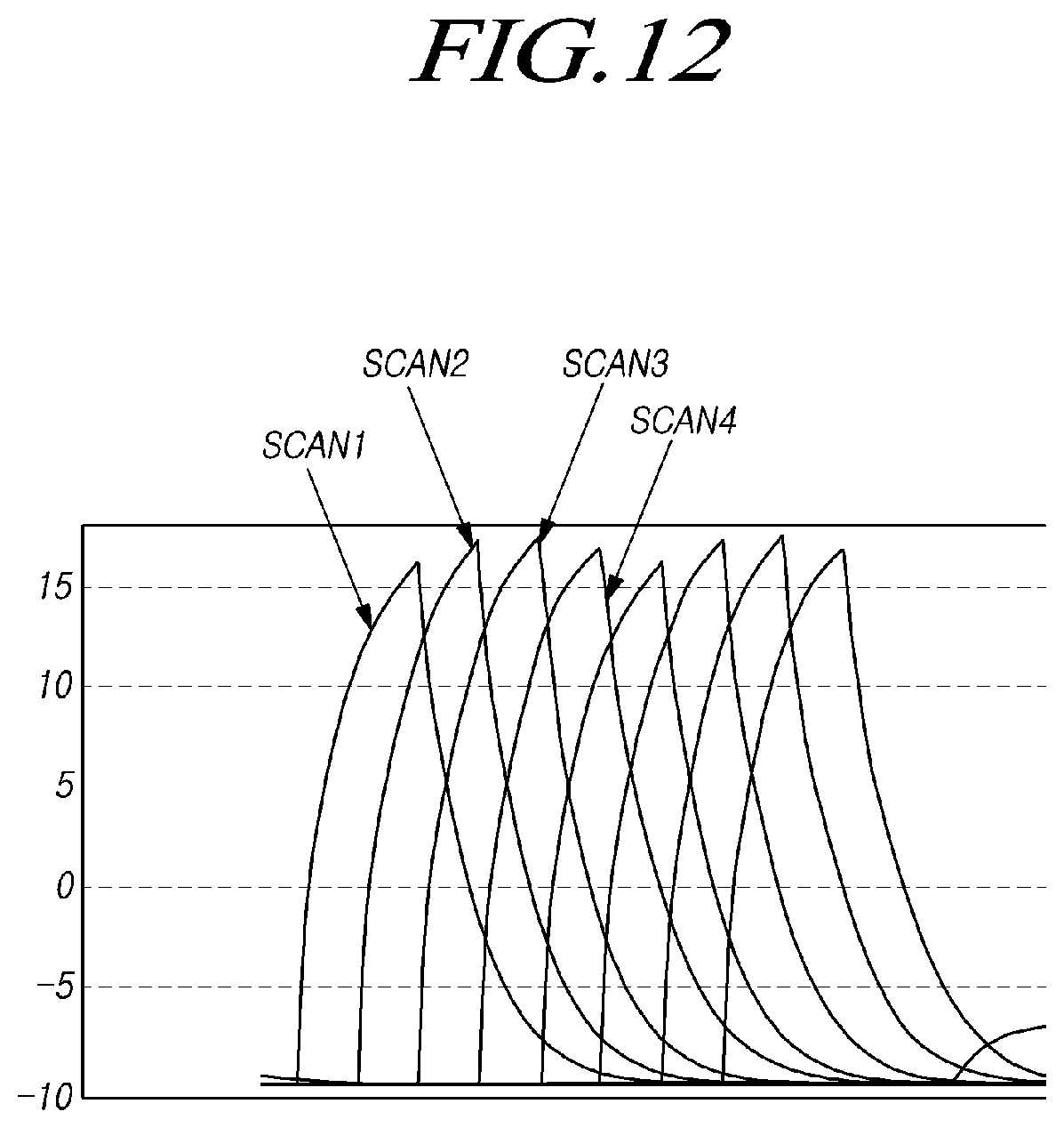 Patent US11783784 Figure 12 – Display device, driving circuit and driving method