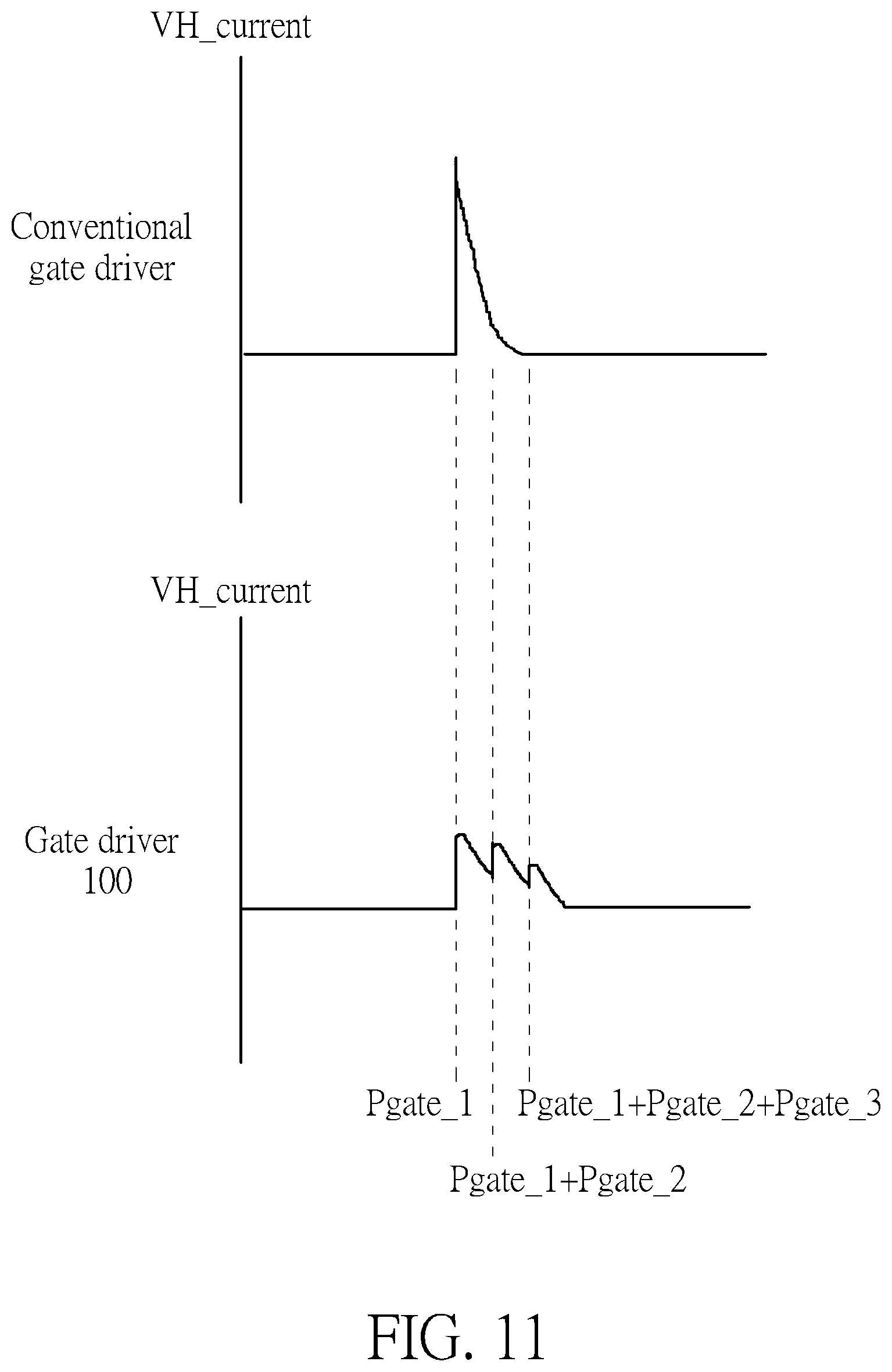 Patent US11783795 Figure 10 – Gate driver and related output voltage control method