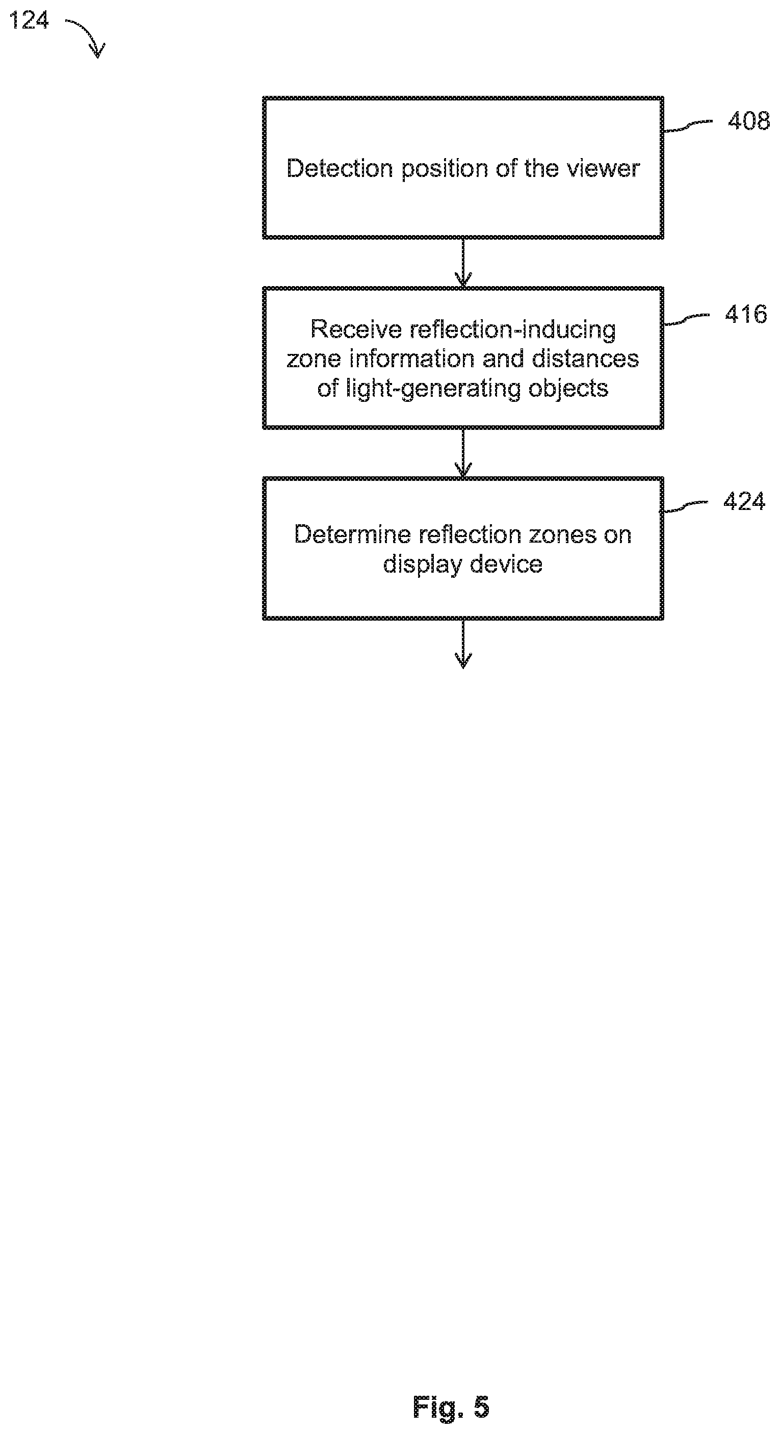 Patent US11783796 Figure 6 – System and method for compensation of reflection on a display device