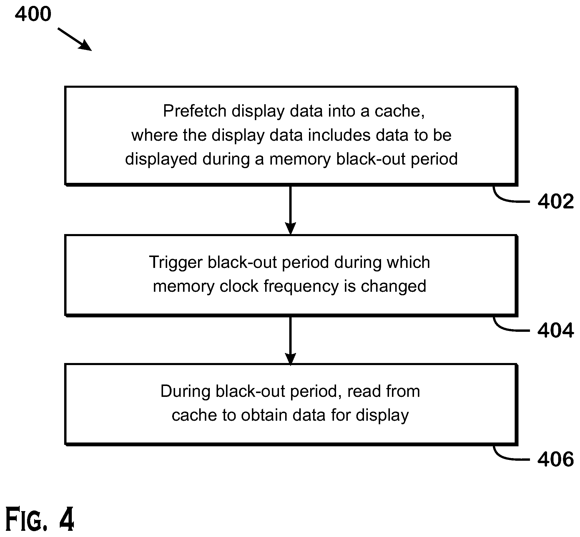 Patent US11783799 Figure 4 – Display engine initiated prefetch to system cache to tolerate memory long blackout