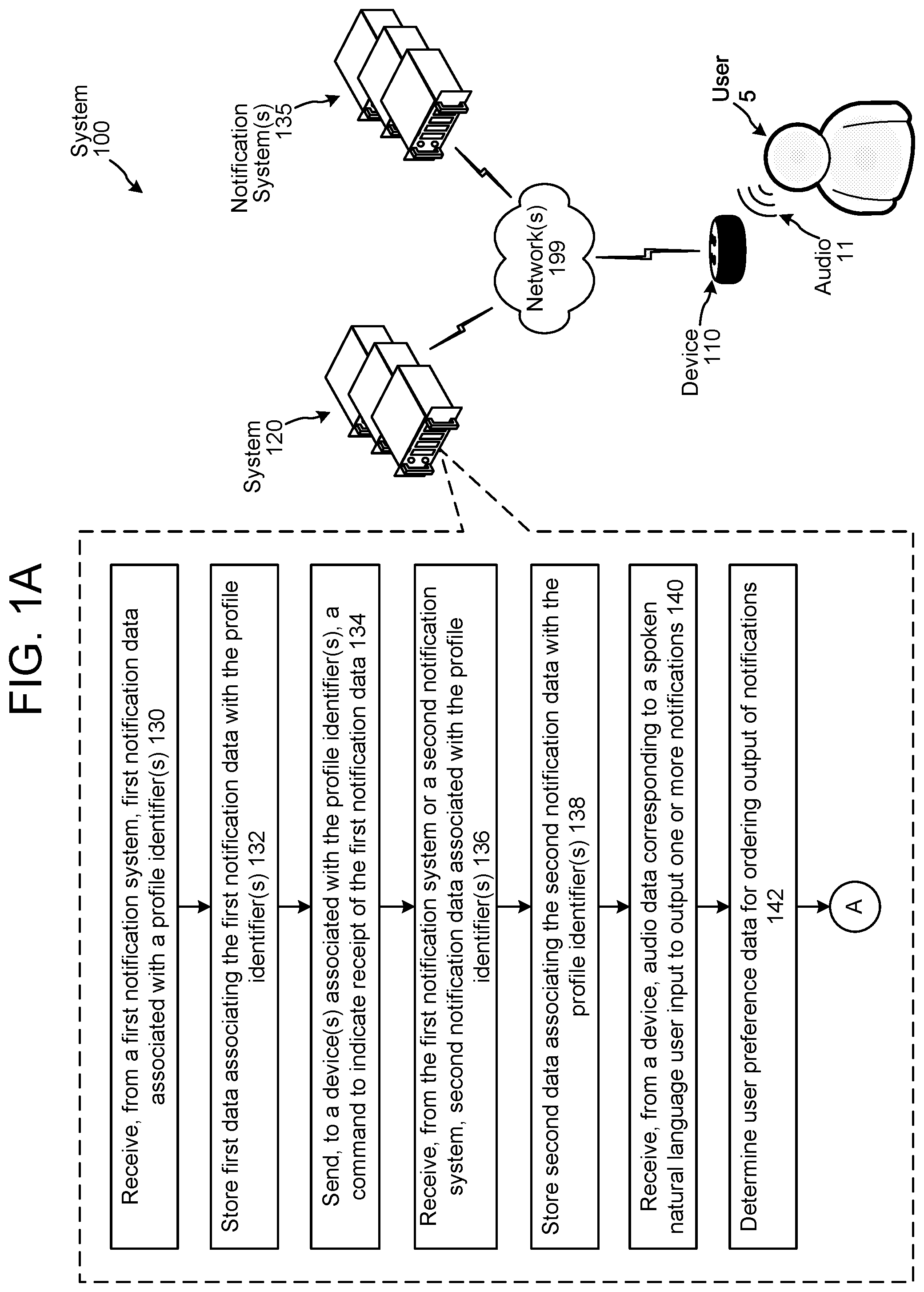 Patent US11783805 Figure 1 – Voice user interface notification ordering