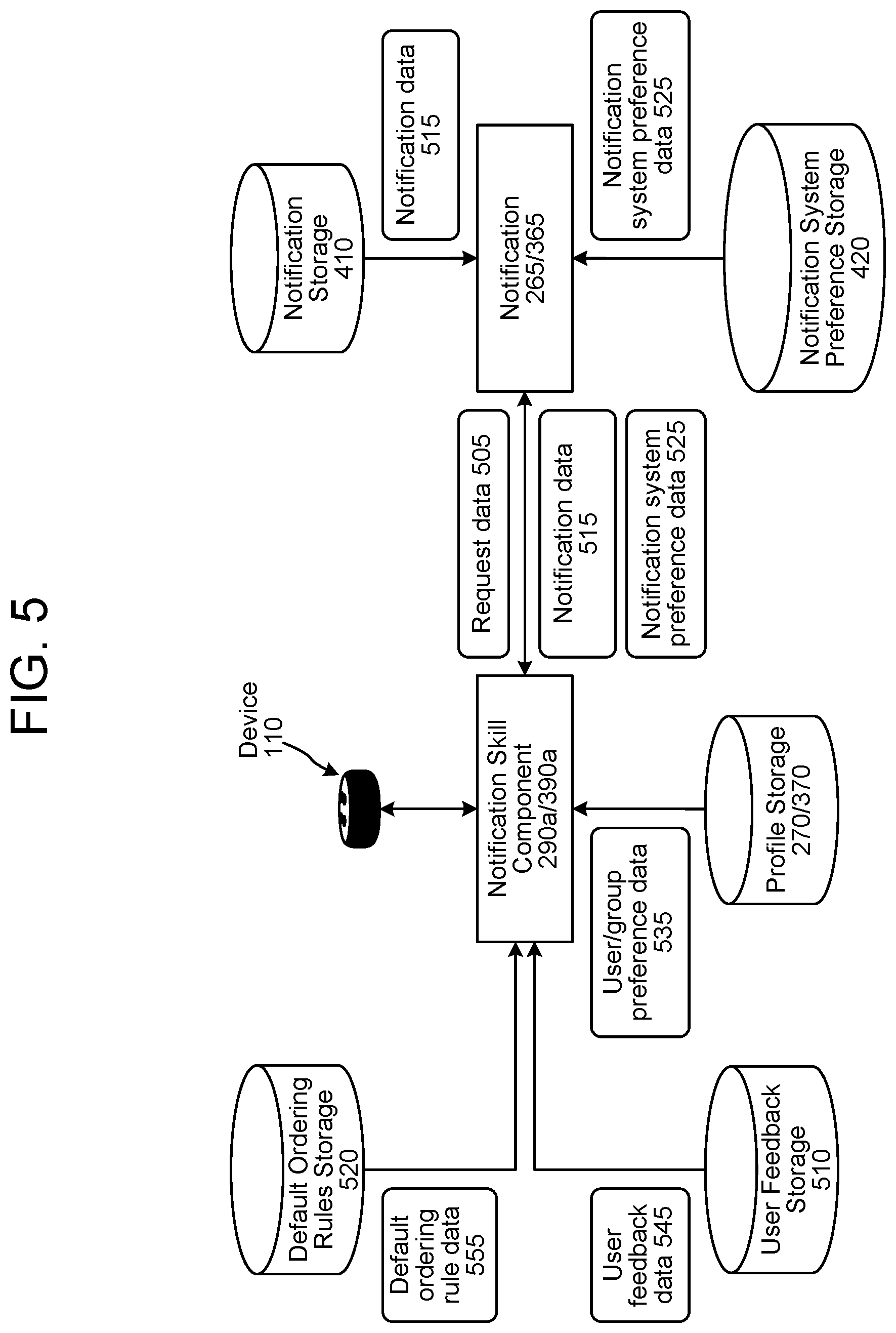 Patent US11783805 Figure 6 – Voice user interface notification ordering