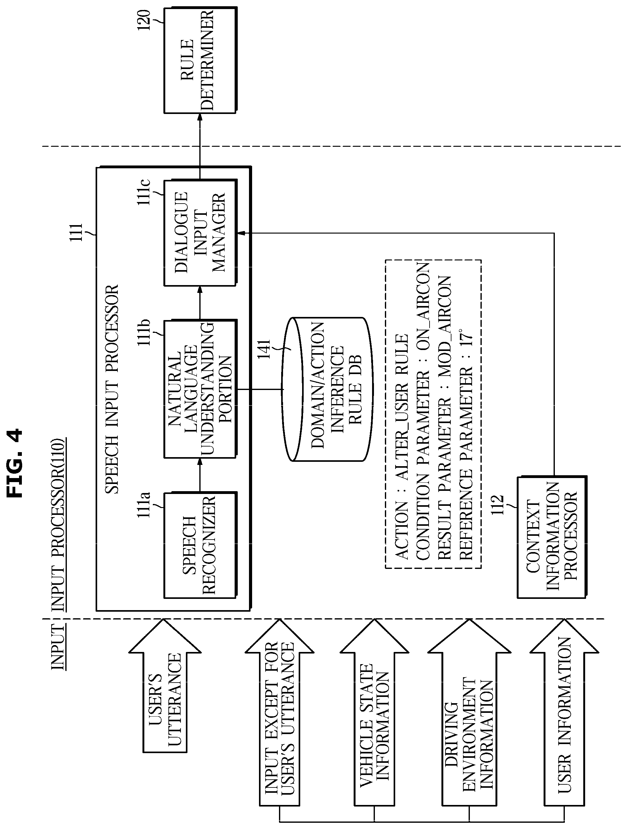Patent US11783806 Figure 4 – Dialogue system and dialogue processing method