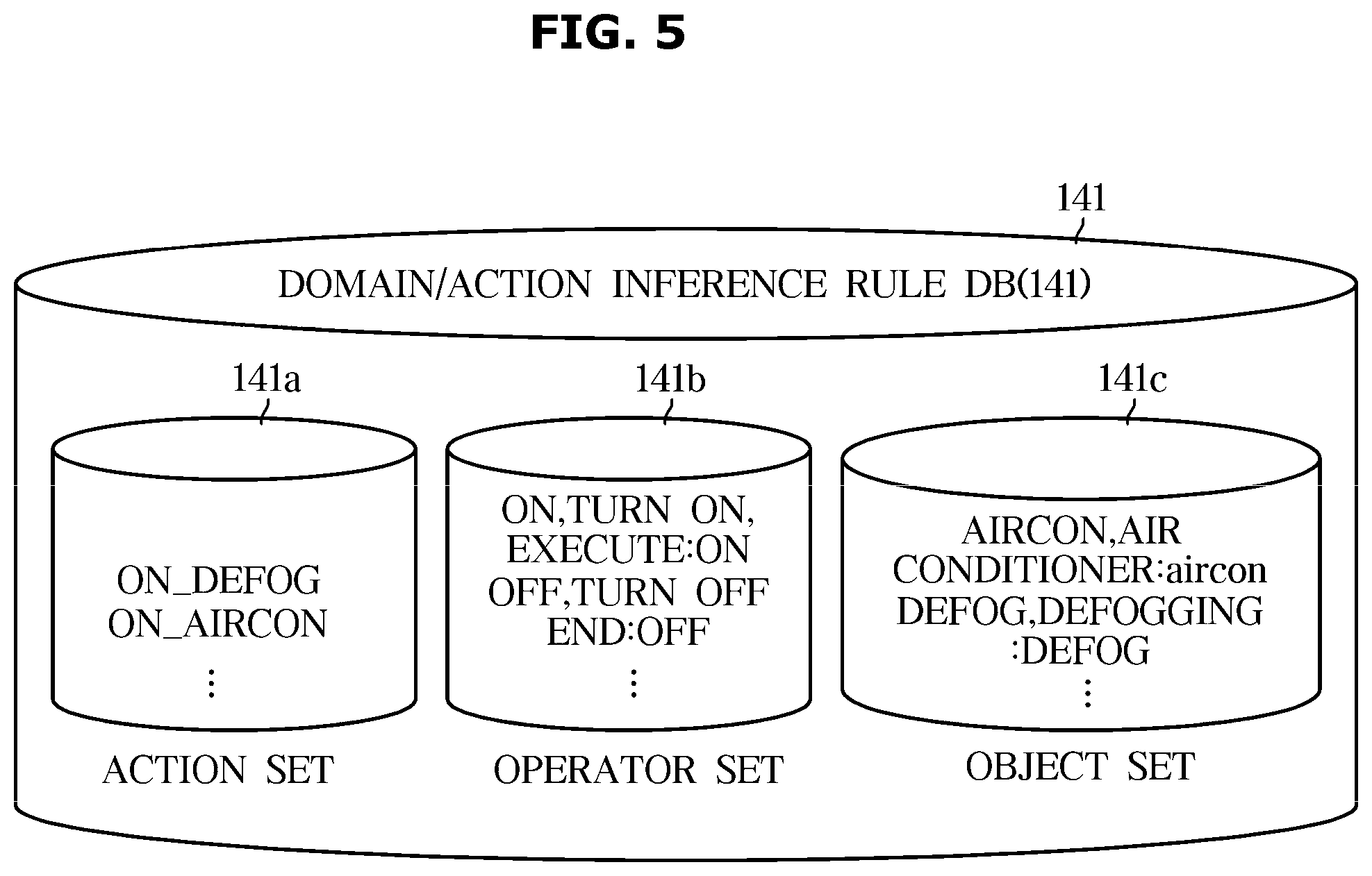 Patent US11783806 Figure 5 – Dialogue system and dialogue processing method