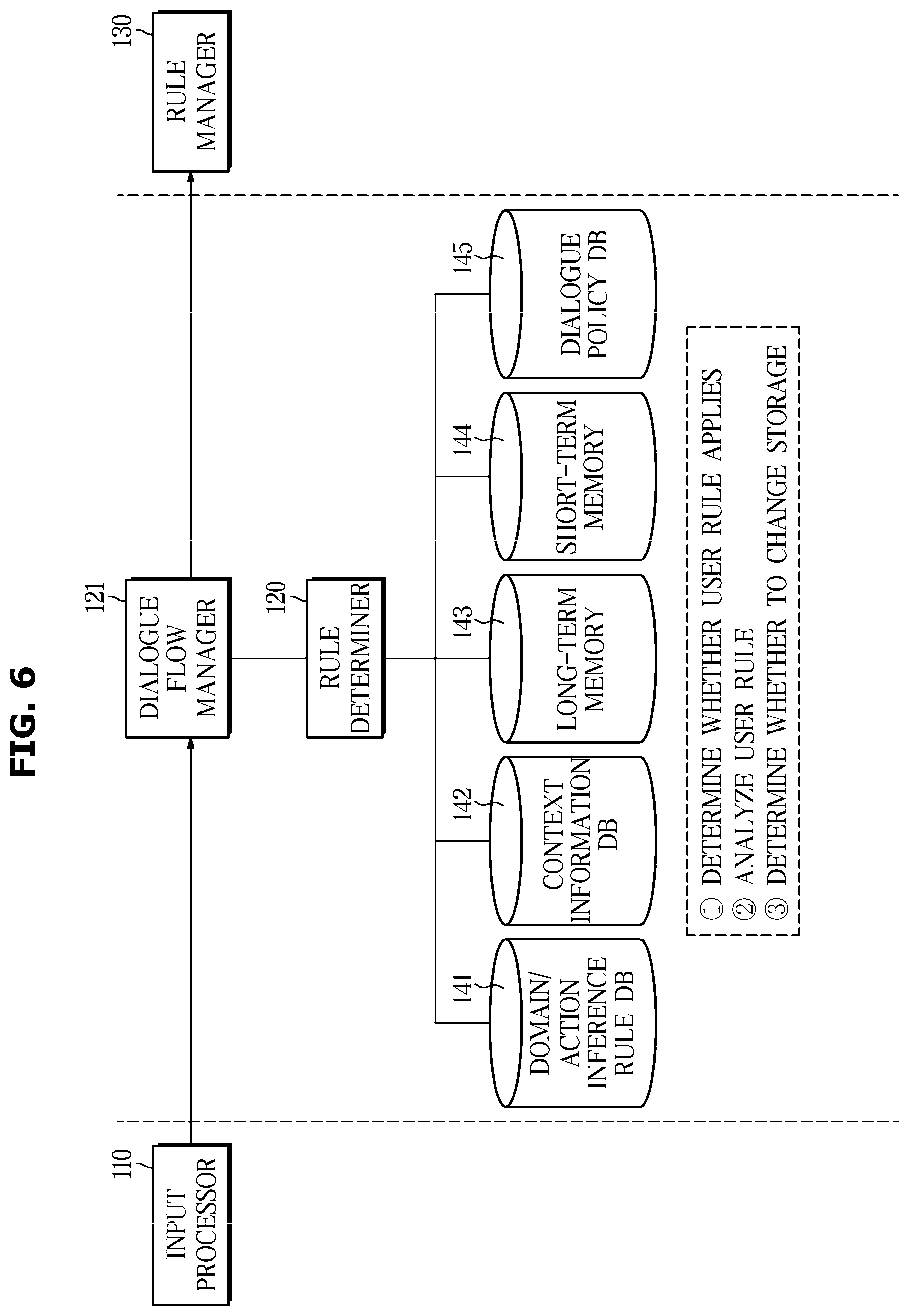 Patent US11783806 Figure 6 – Dialogue system and dialogue processing method