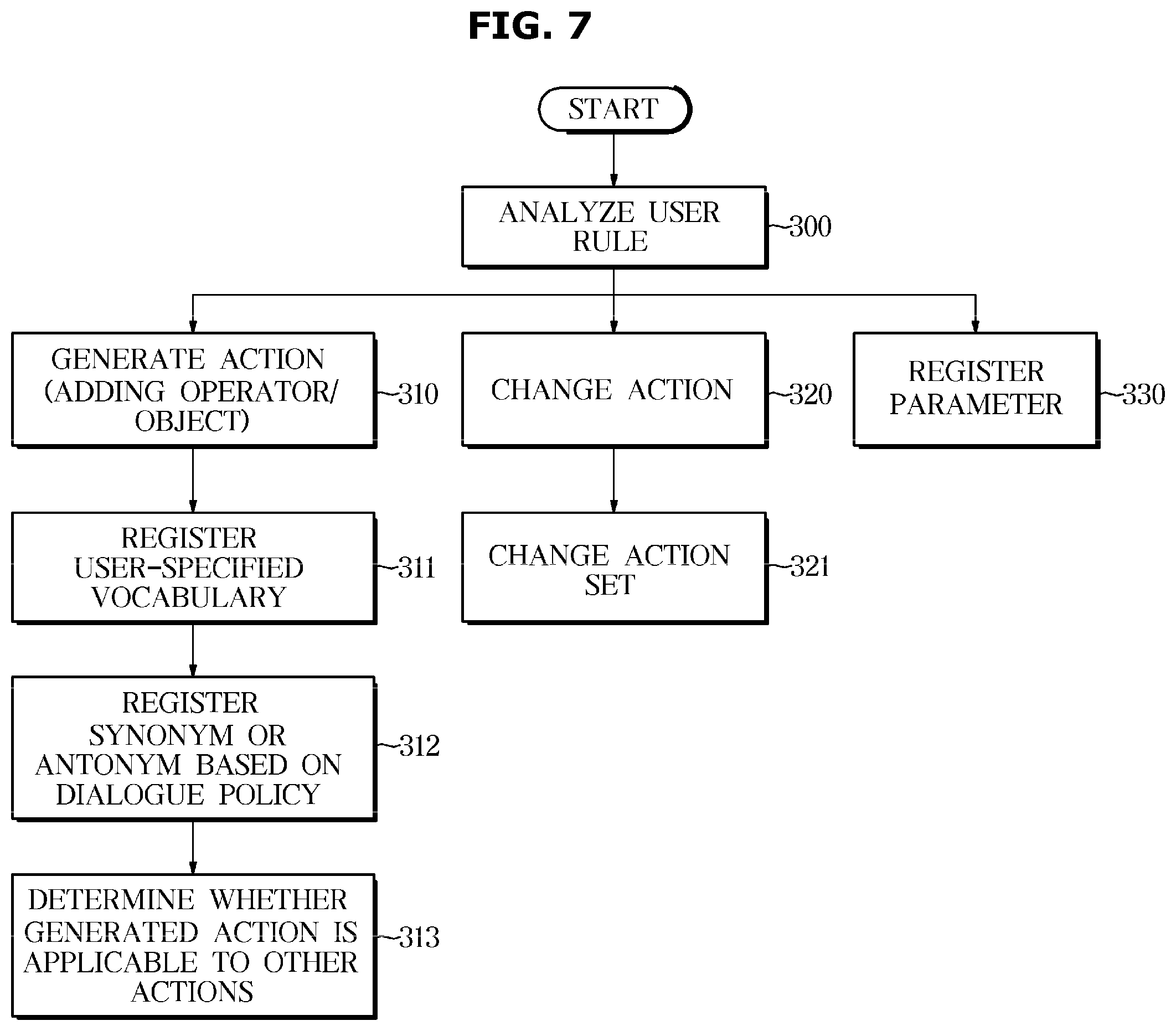 Patent US11783806 Figure 7 – Dialogue system and dialogue processing method