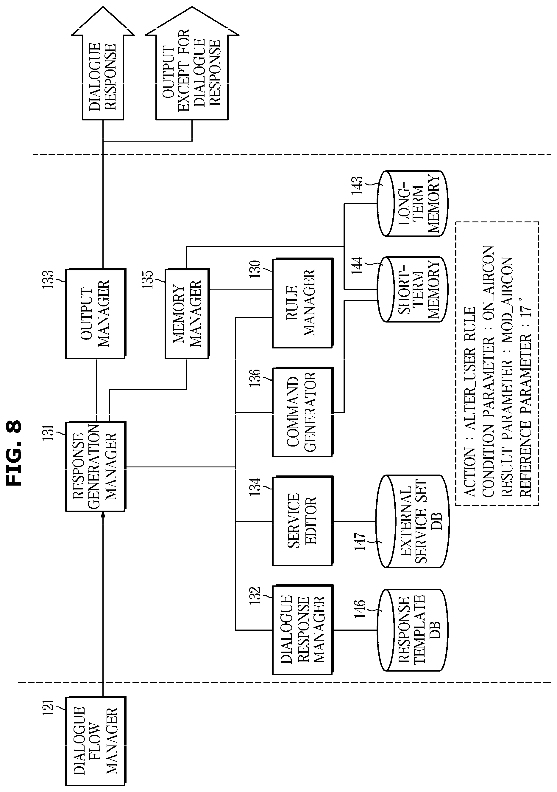 Patent US11783806 Figure 8 – Dialogue system and dialogue processing method
