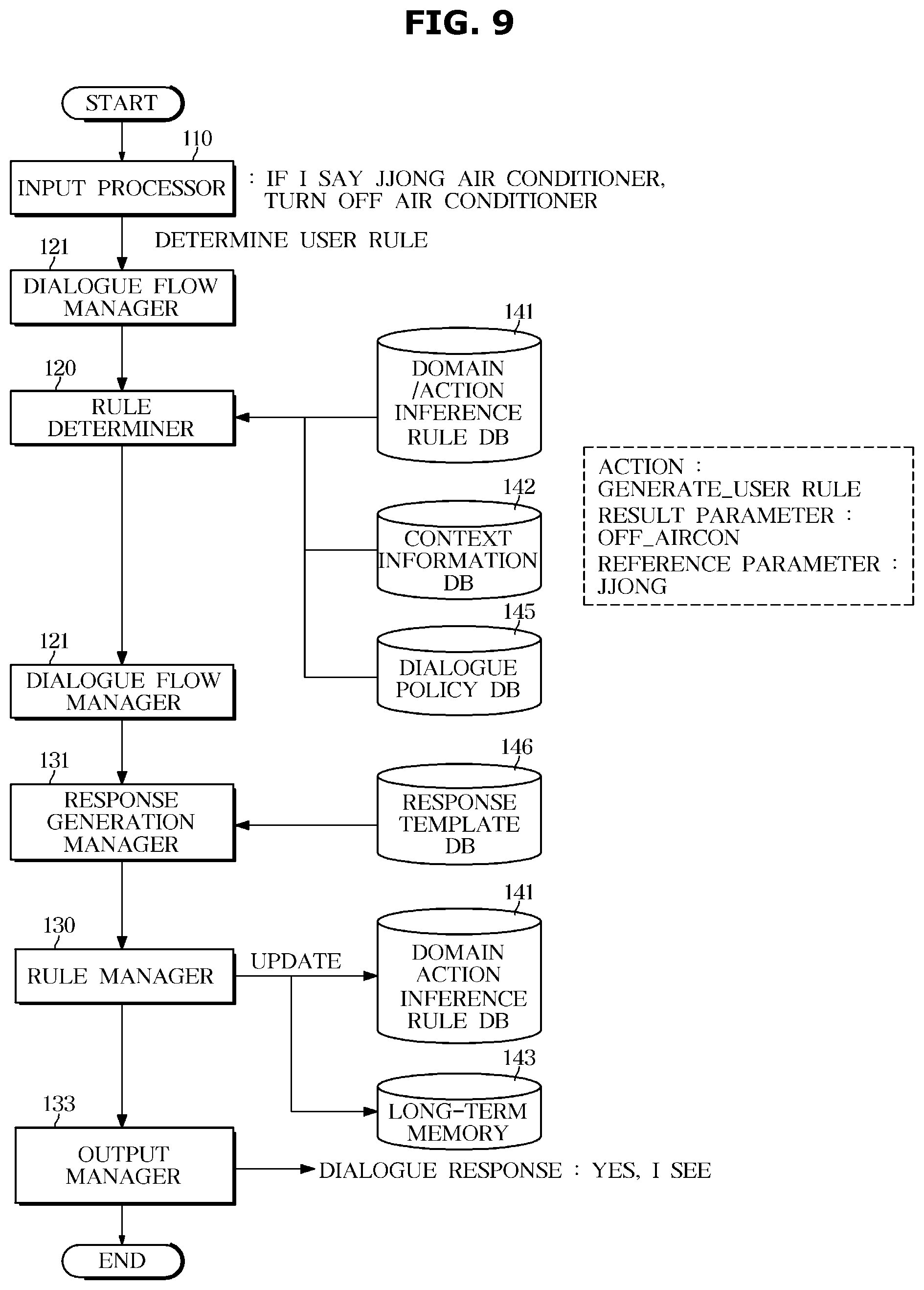 Patent US11783806 Figure 9 – Dialogue system and dialogue processing method