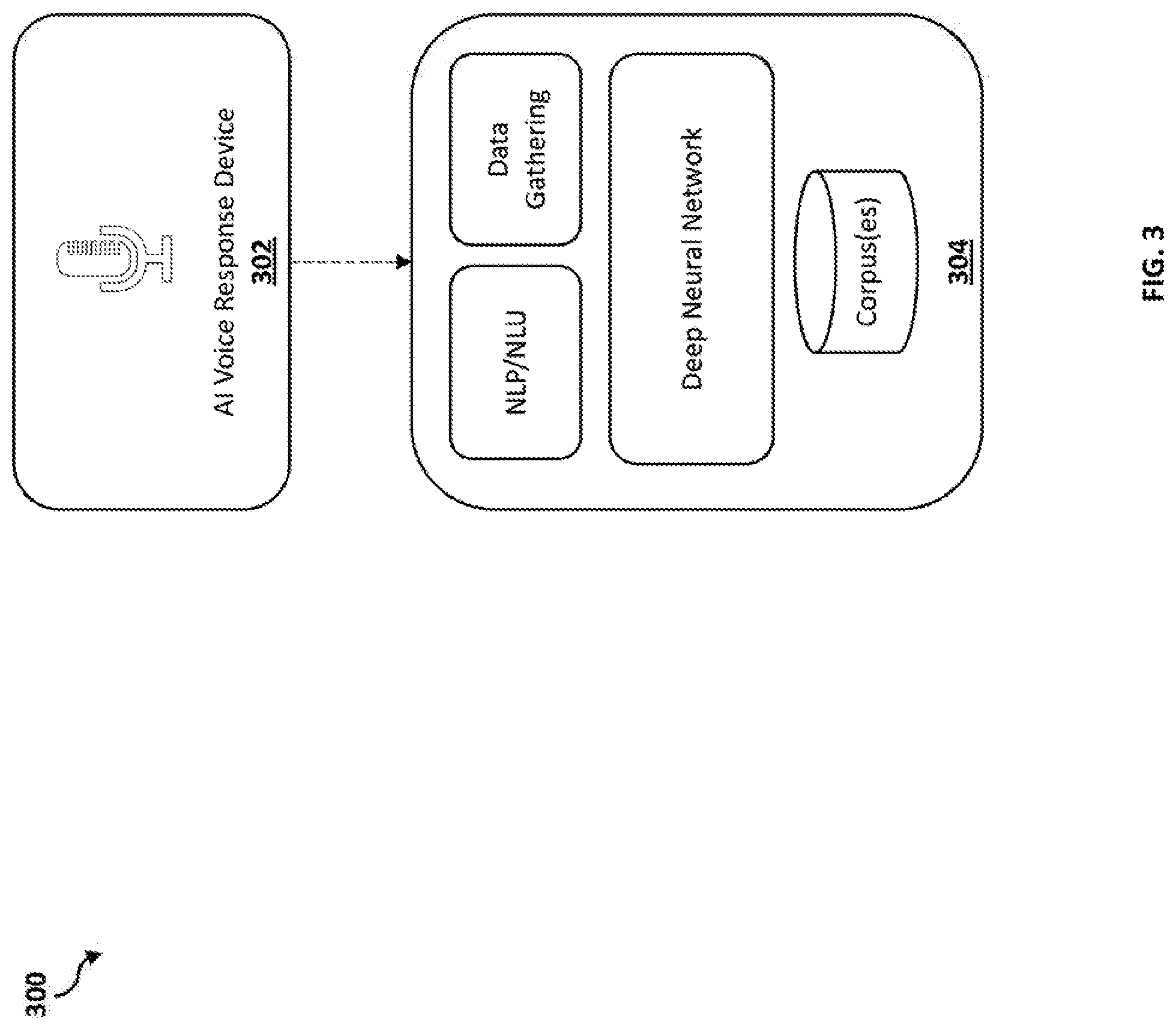 Patent US11783807 Figure 3 – Voice response systems based on personalized vocabulary and user profiling—personalized linguistics AI engines