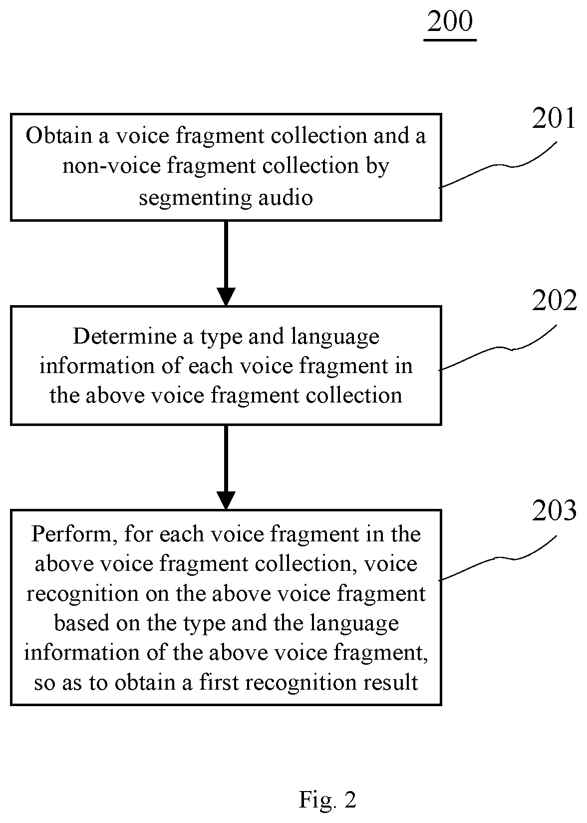 Patent US11783808 Figure 2 – Audio content recognition method and apparatus, and device and computer-readable medium