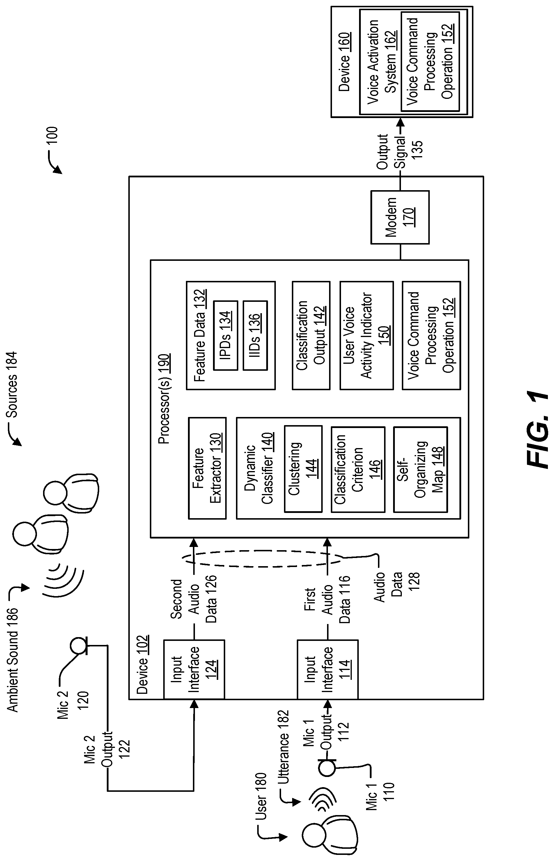Patent US11783809 — User voice activity detection using dynamic classifier — Figure 1