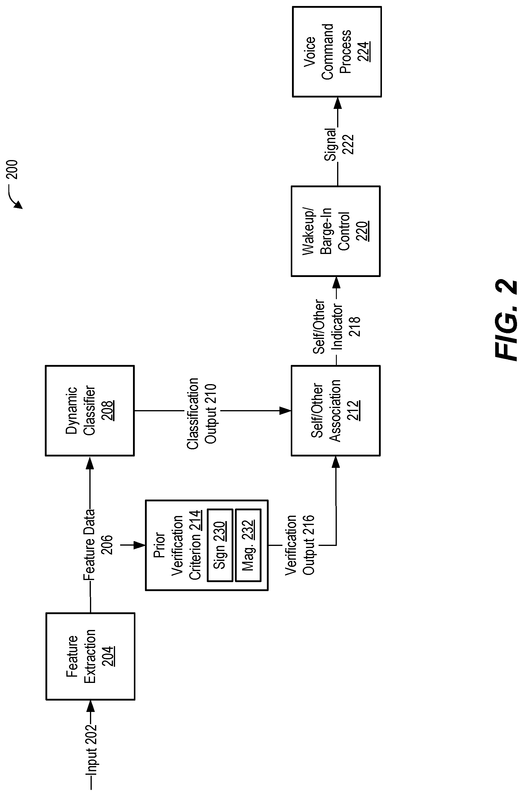Patent US11783809 Figure 2 – User voice activity detection using dynamic classifier