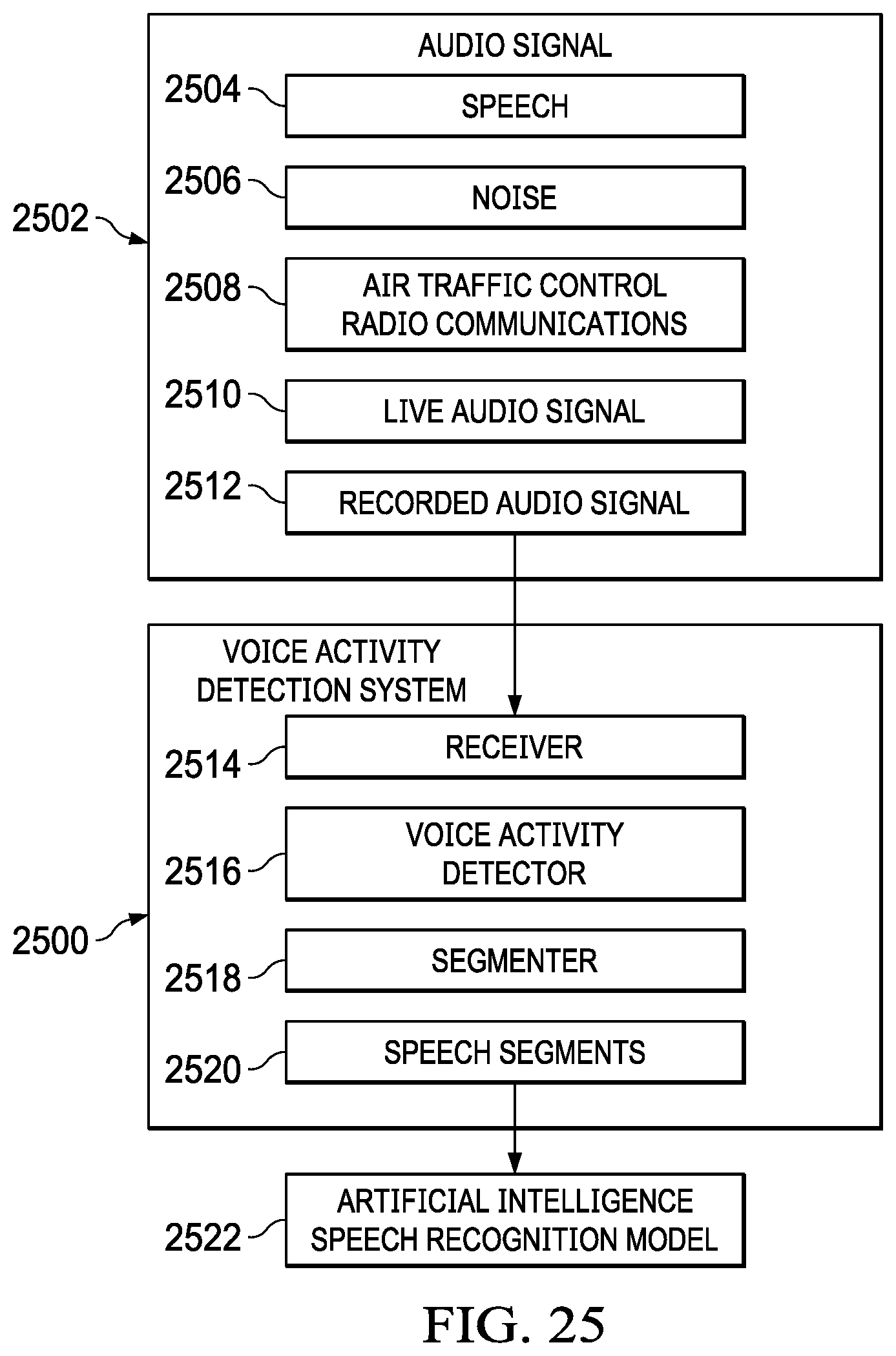 Patent US11783810 Figure 20 – Voice activity detection and dialogue recognition for air traffic control