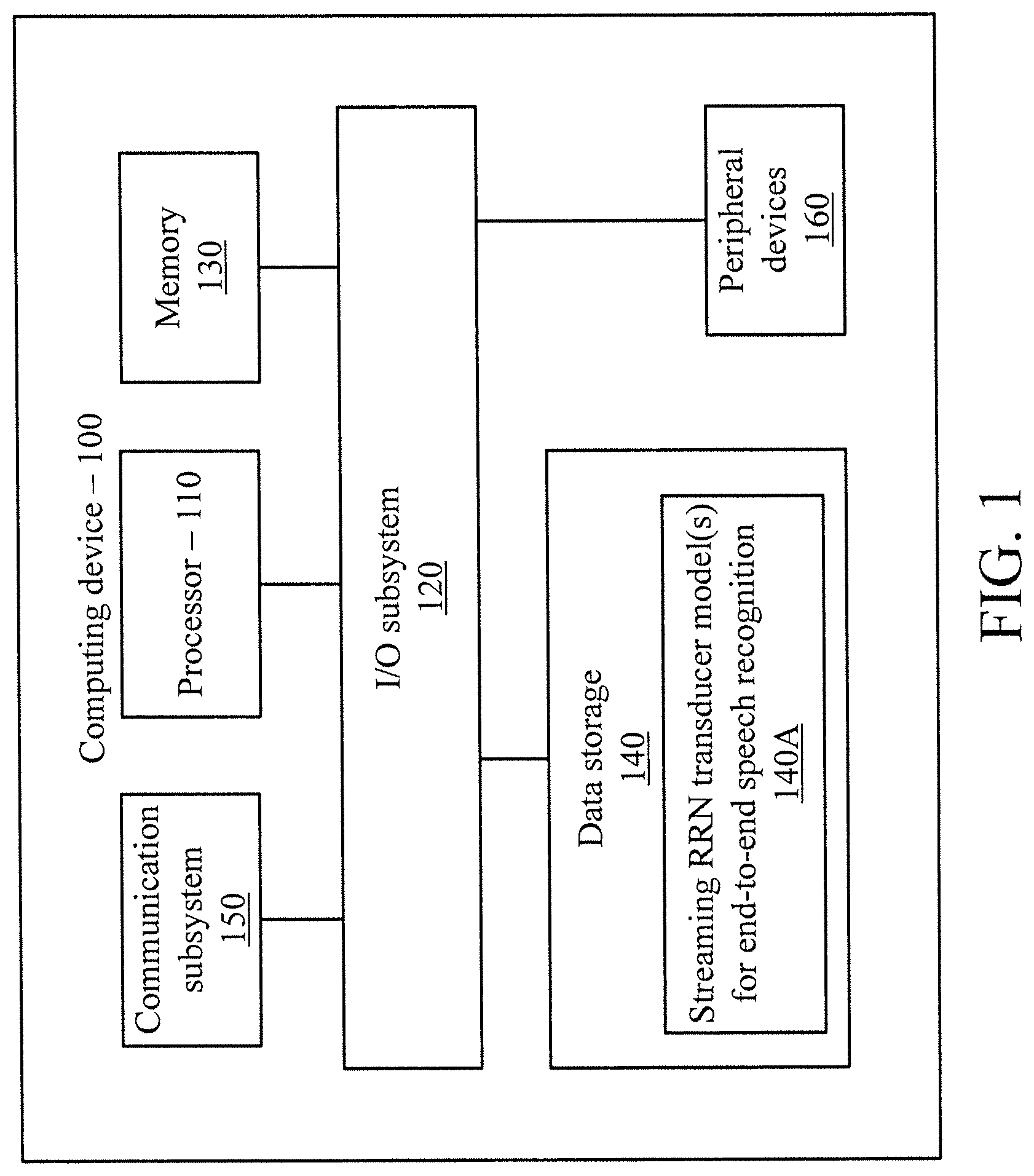 Patent US11783811 Figure 1 – Accuracy of streaming RNN transducer