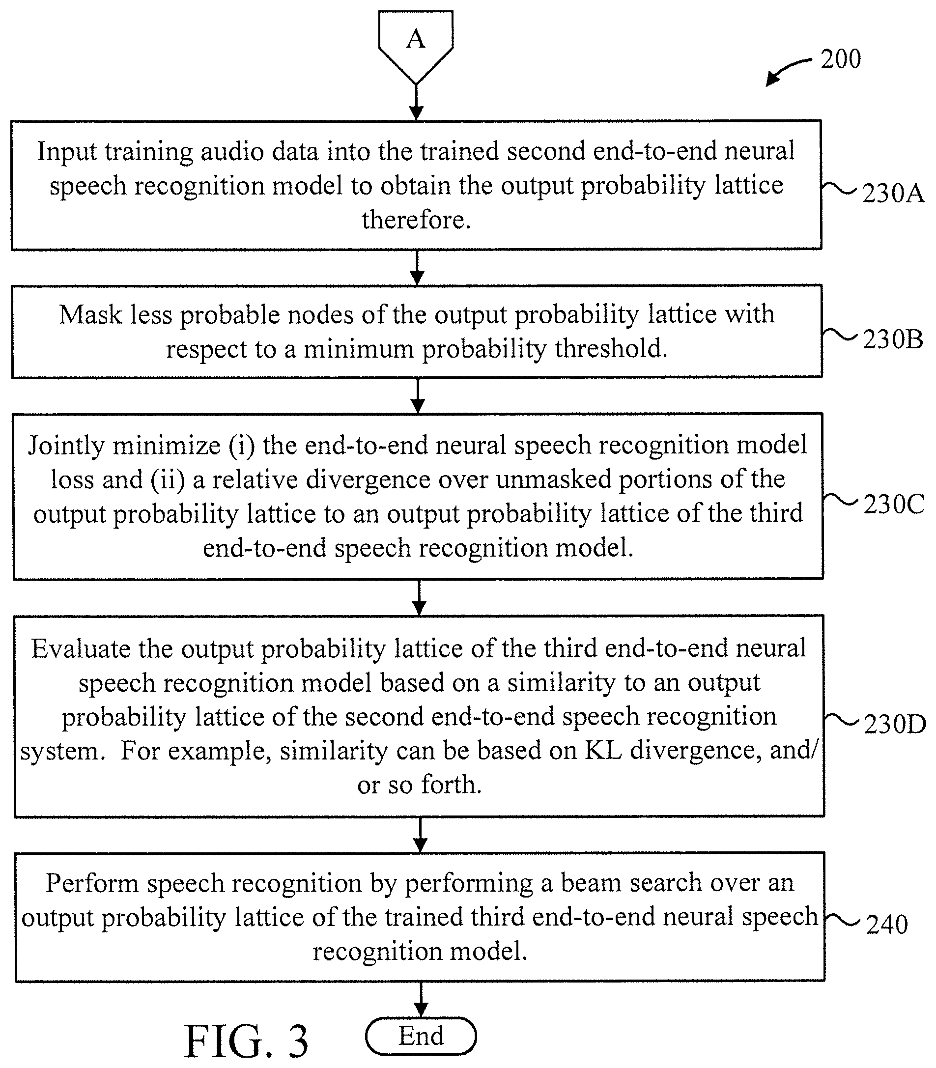 Patent US11783811 Figure 3 – Accuracy of streaming RNN transducer