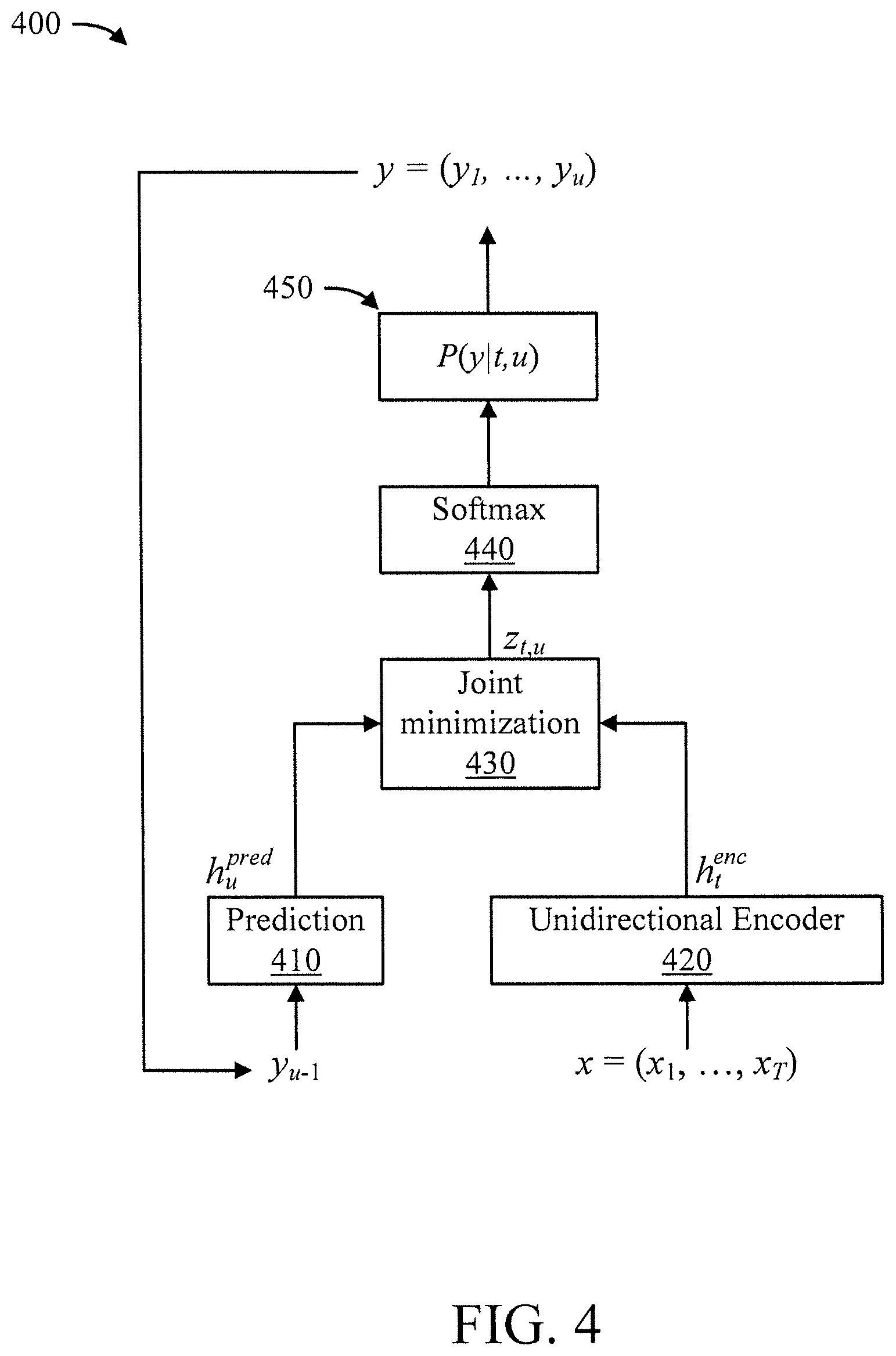 Patent US11783811 Figure 4 – Accuracy of streaming RNN transducer