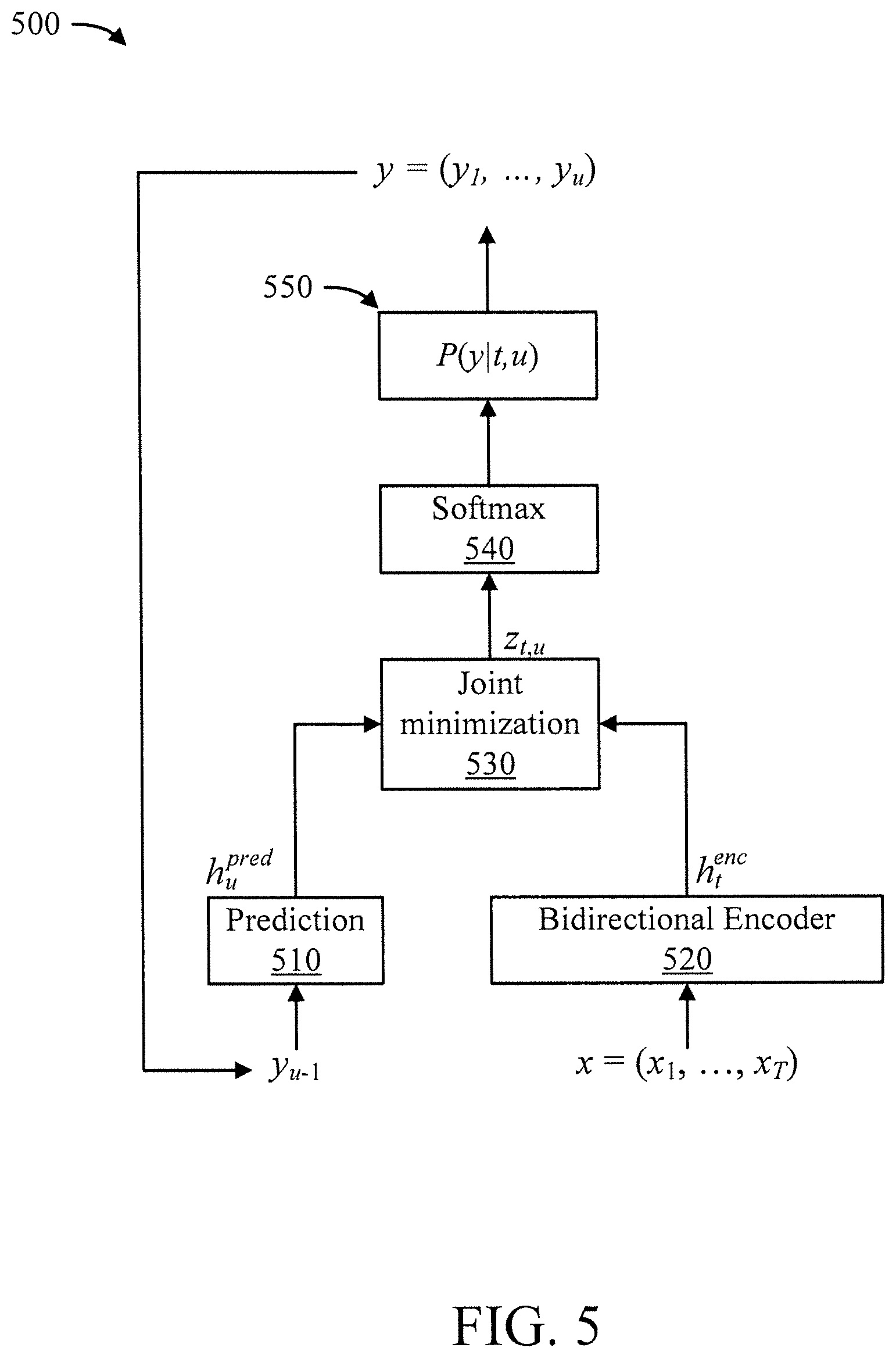 Patent US11783811 Figure 5 – Accuracy of streaming RNN transducer