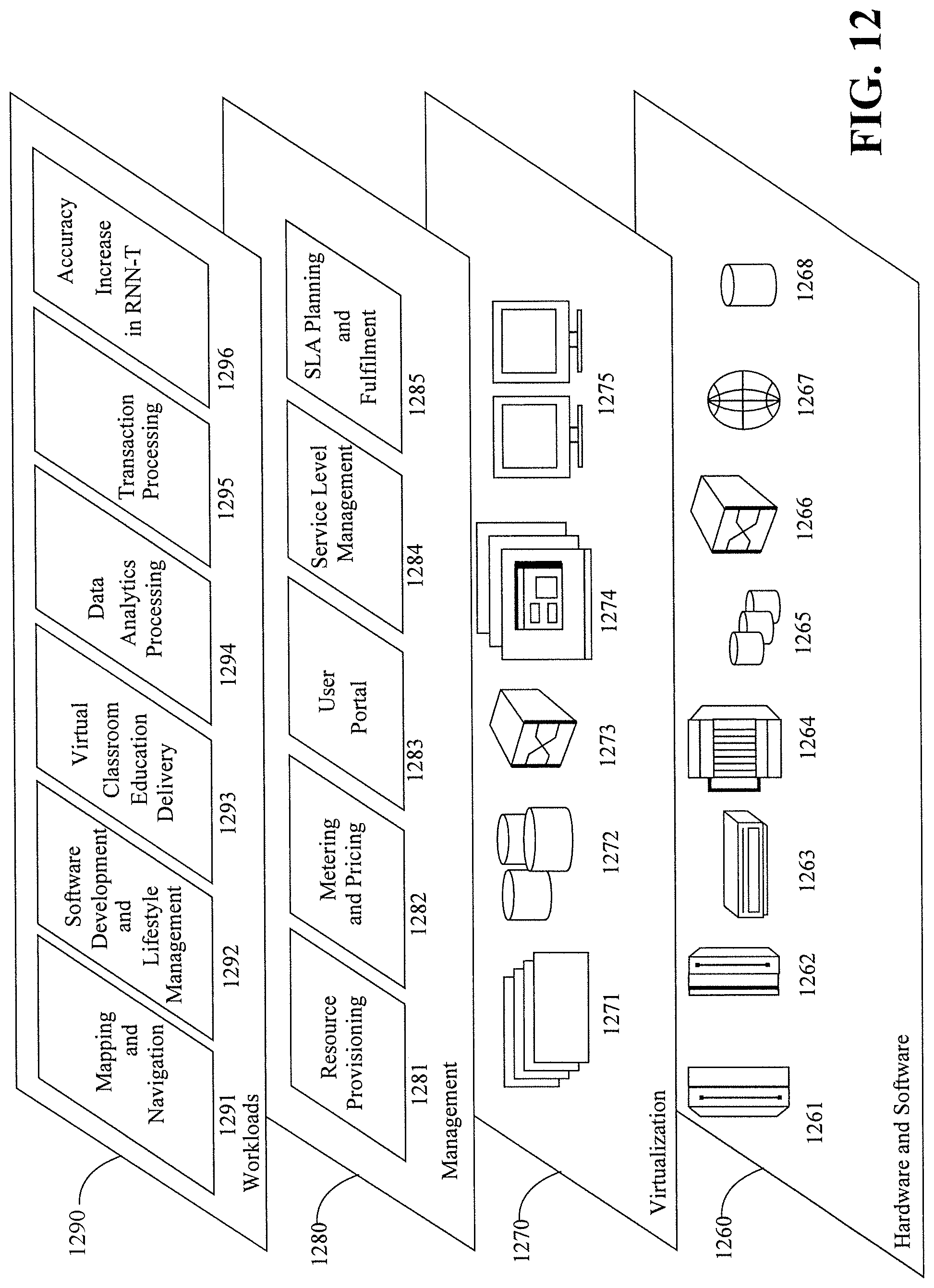 Patent US11783811 Figure 10 – Accuracy of streaming RNN transducer