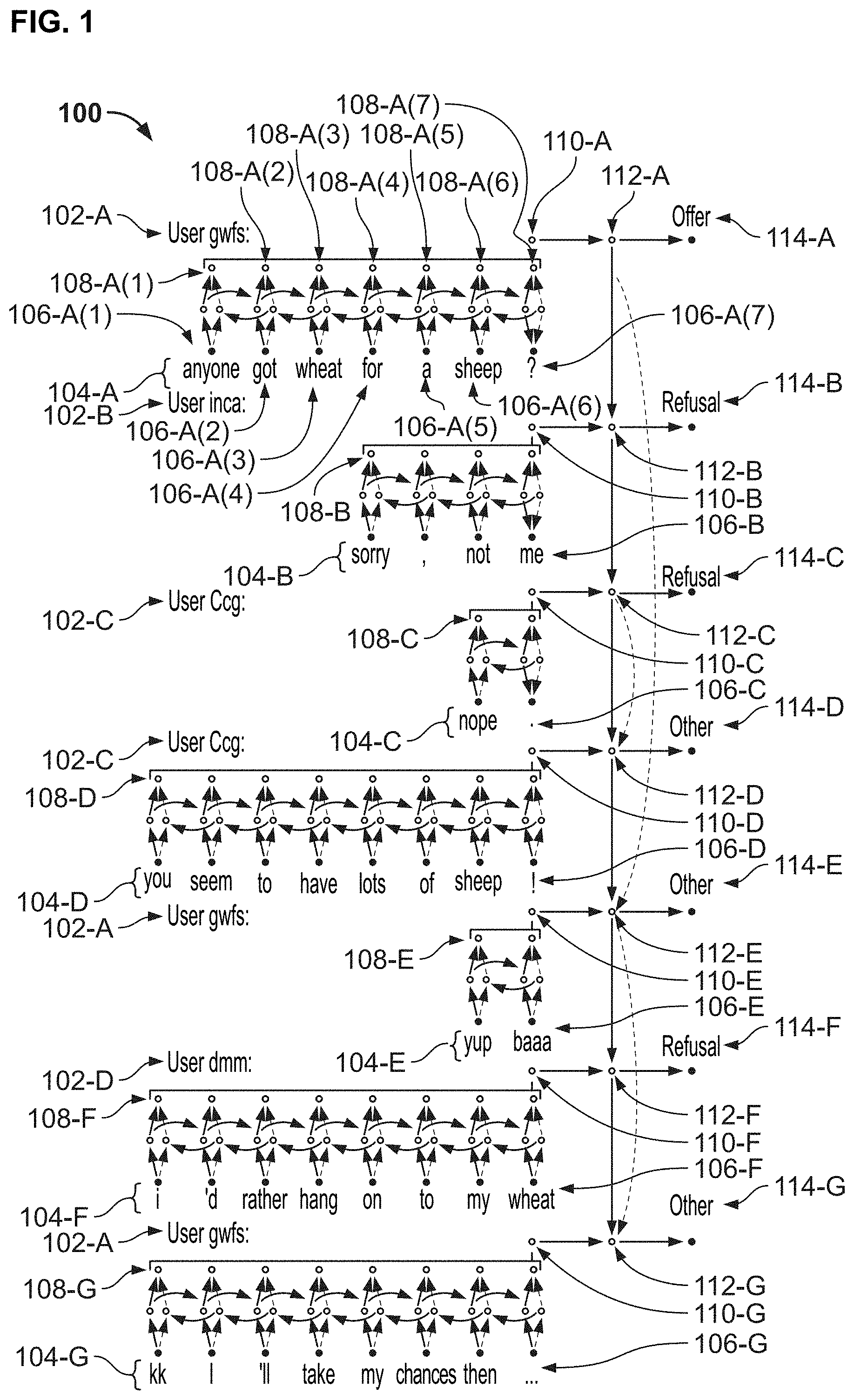 Patent US11783812 — Dialogue act classification in group chats with DAG-LSTMs — Figure 1