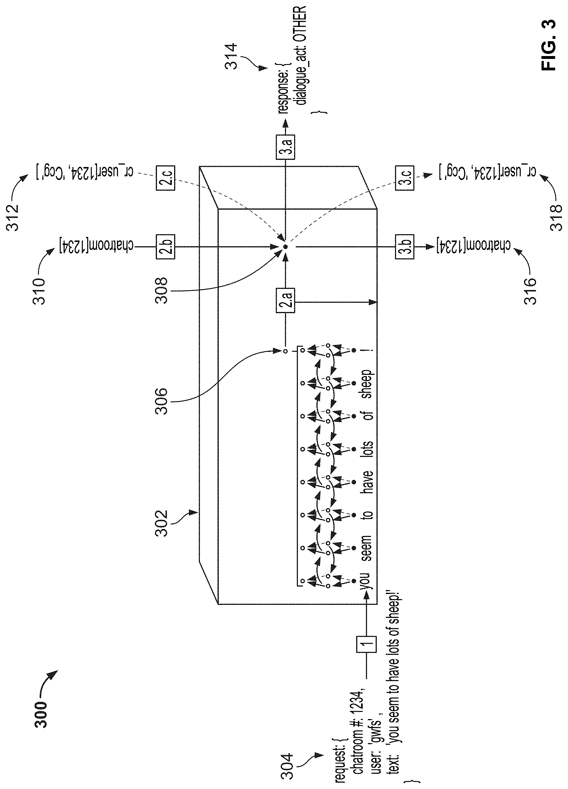 Patent US11783812 Figure 3 – Dialogue act classification in group chats with DAG-LSTMs