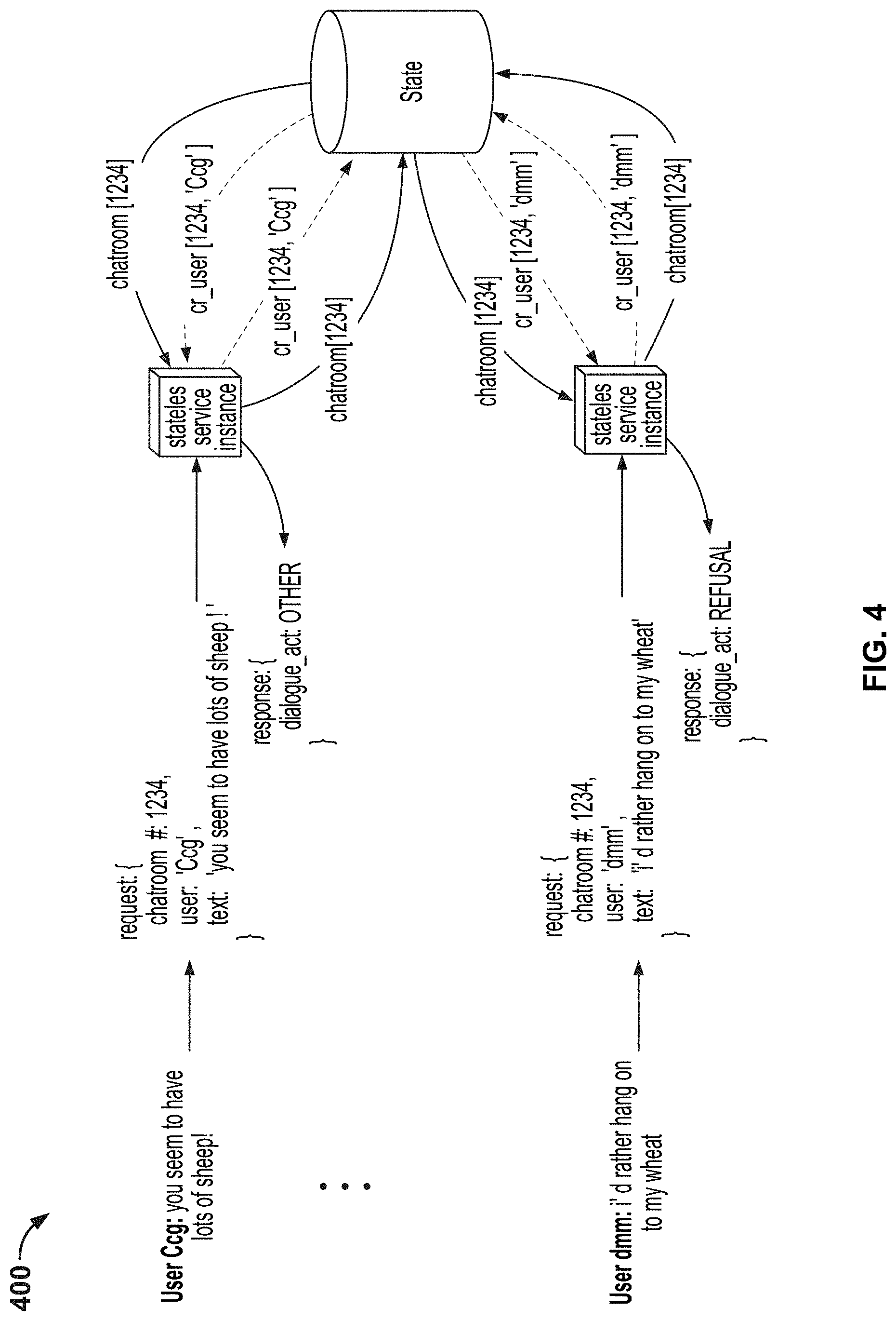 Patent US11783812 Figure 4 – Dialogue act classification in group chats with DAG-LSTMs