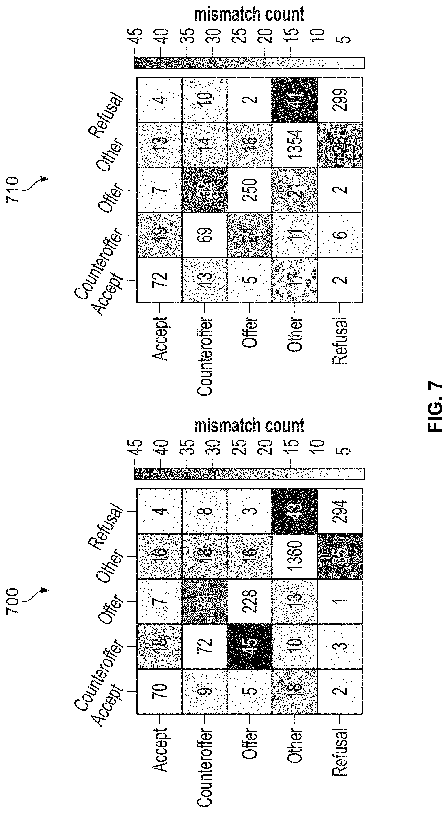 Patent US11783812 Figure 7 – Dialogue act classification in group chats with DAG-LSTMs