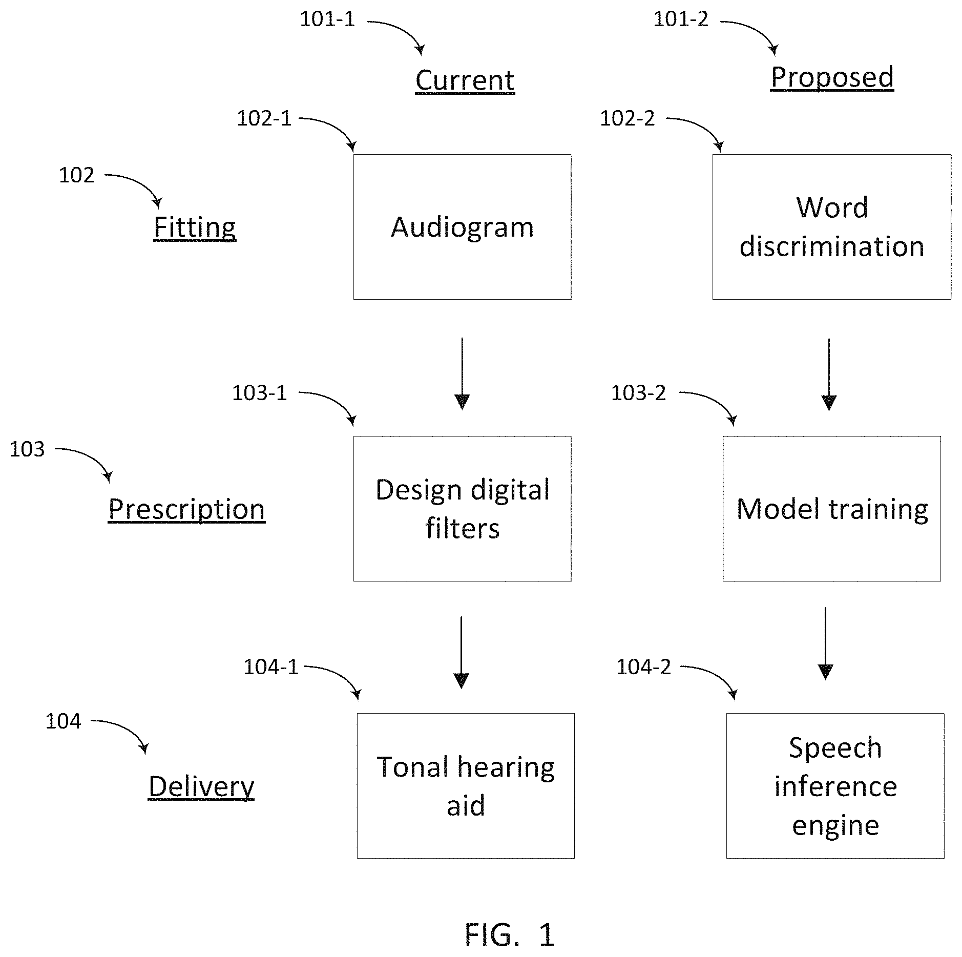 Patent US11783813 — Methods and systems for improving word discrimination with phonologically-trained machine learning models — Figure 1