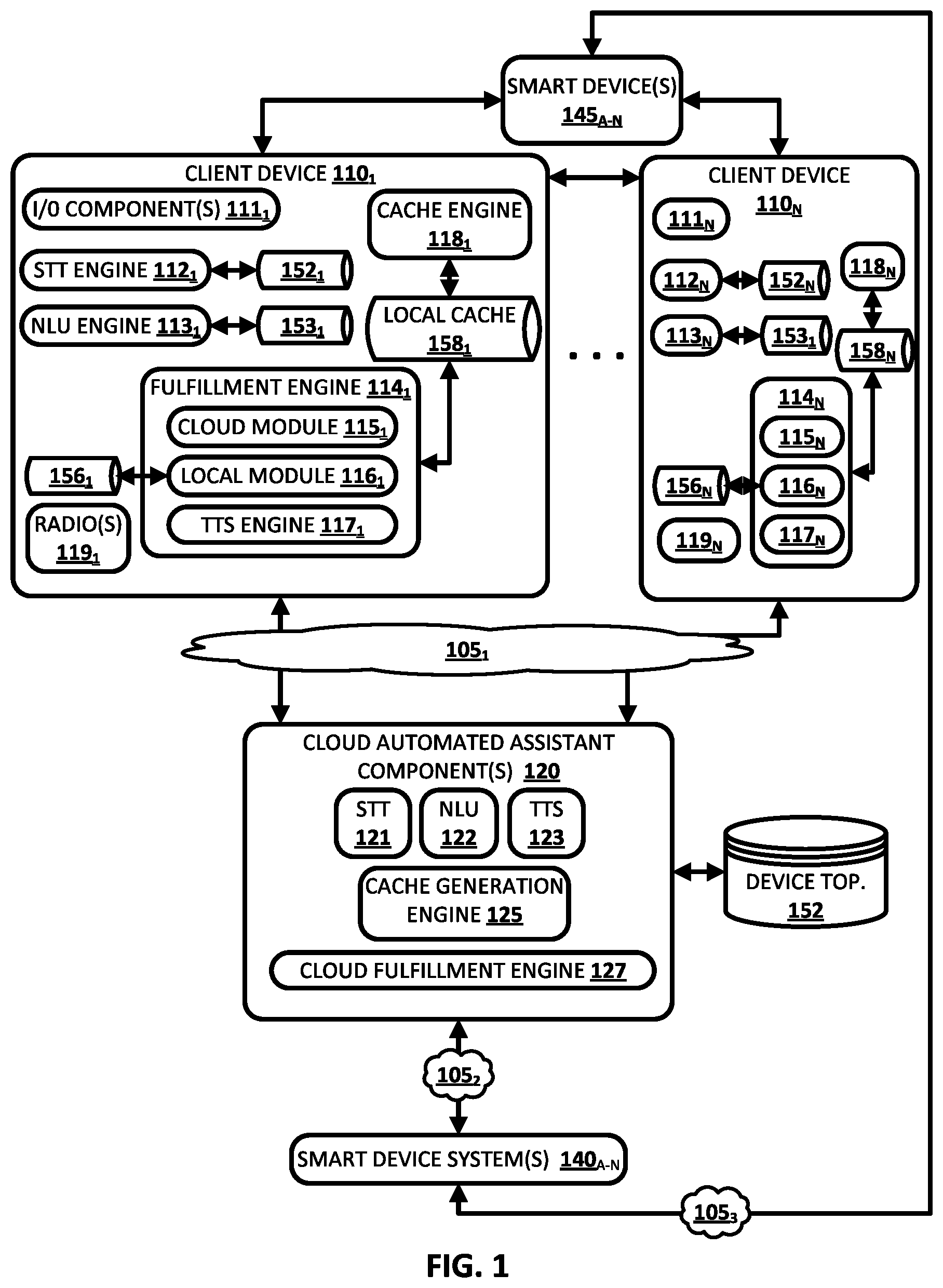 Patent US11783814 Figure 1 – Efficient and low latency automated assistant control of smart devices