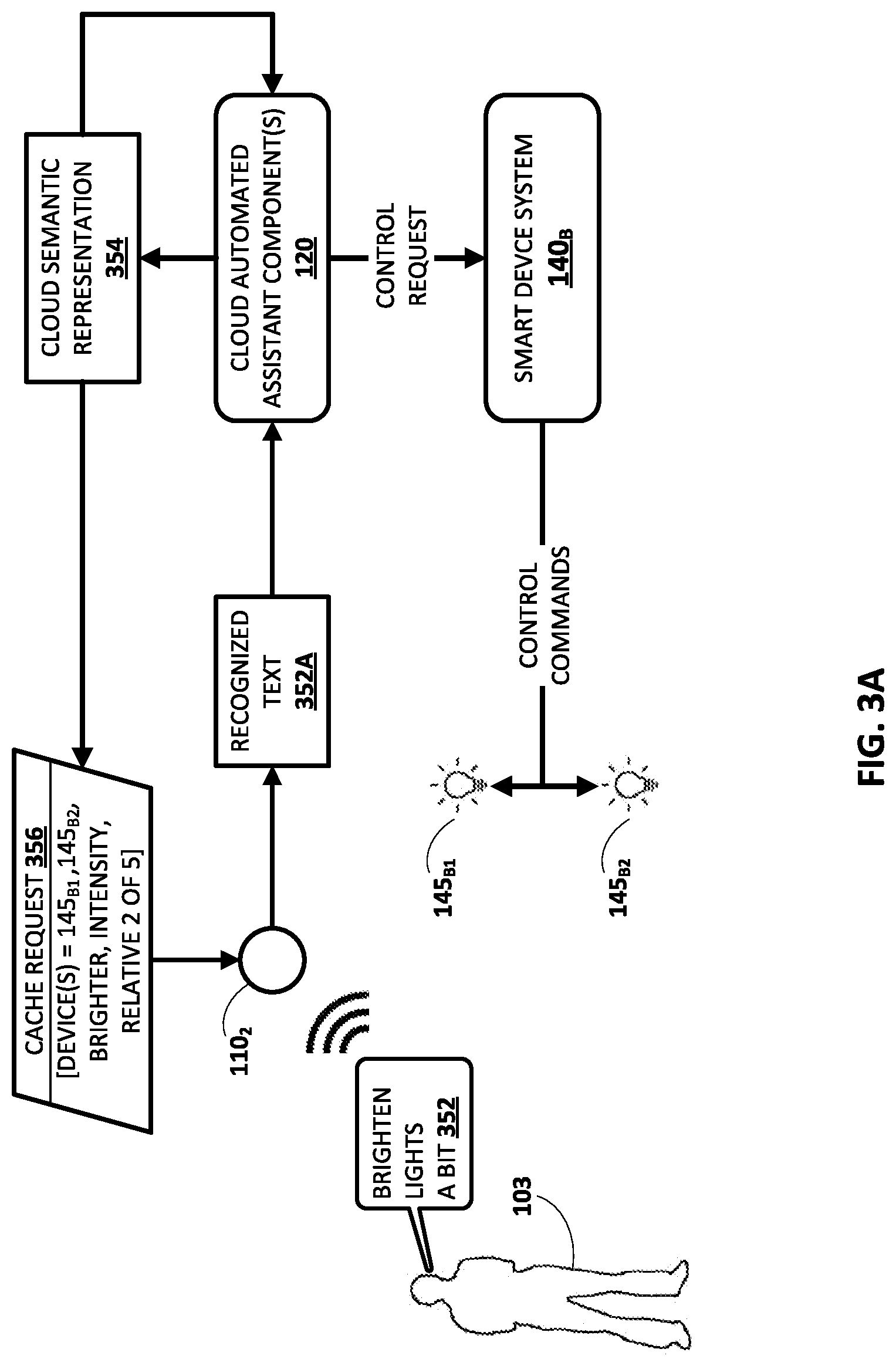 Patent US11783814 Figure 3 – Efficient and low latency automated assistant control of smart devices