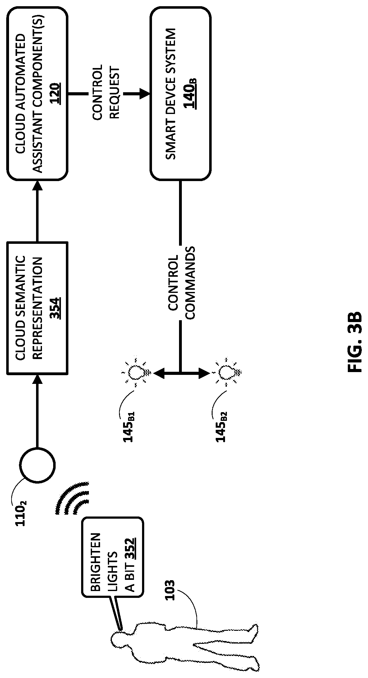 Patent US11783814 Figure 4 – Efficient and low latency automated assistant control of smart devices