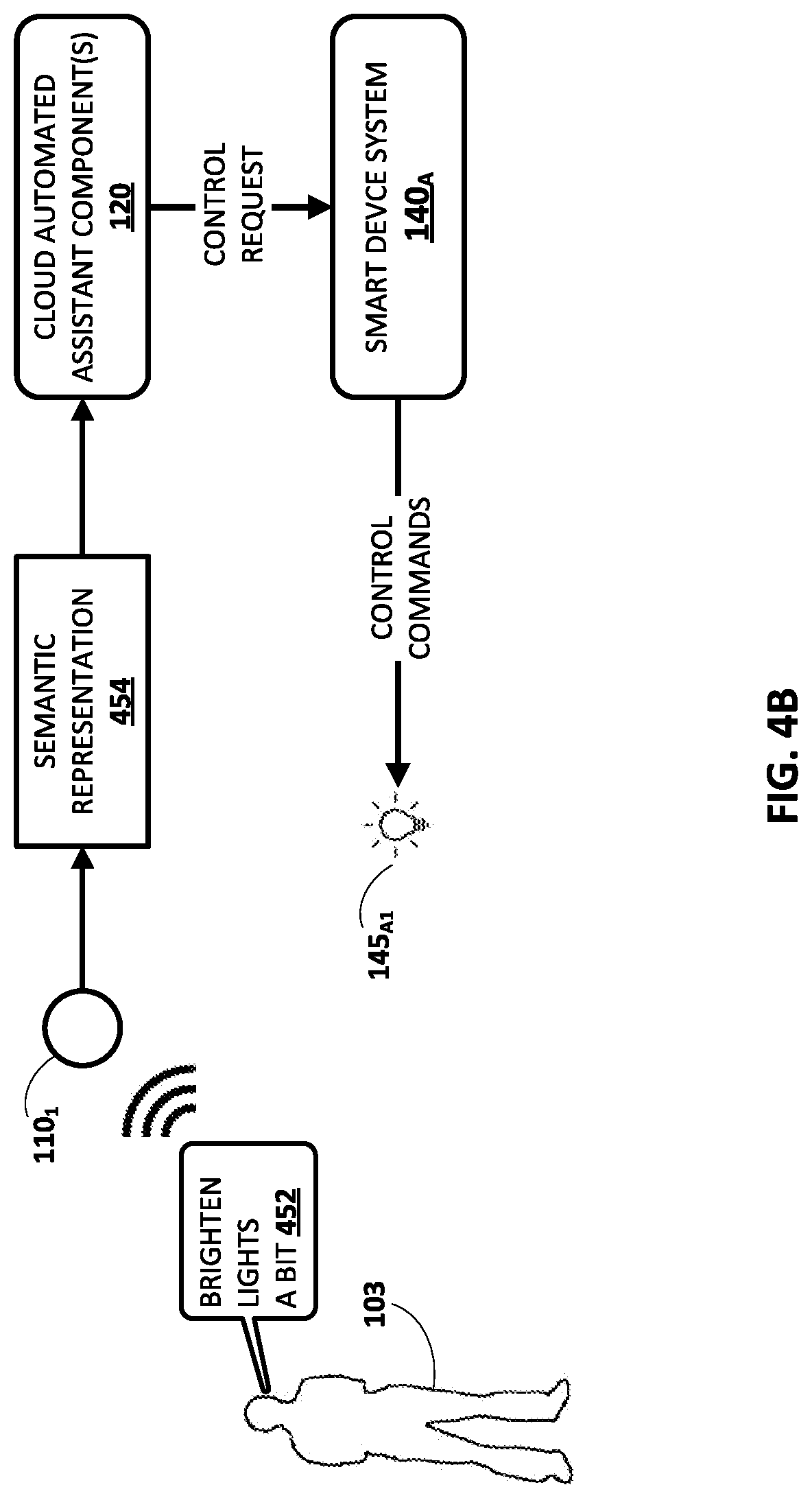 Patent US11783814 Figure 6 – Efficient and low latency automated assistant control of smart devices