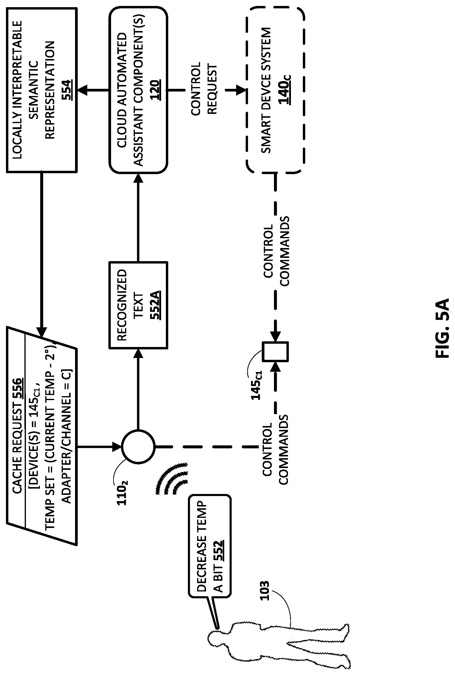 Patent US11783814 Figure 7 – Efficient and low latency automated assistant control of smart devices