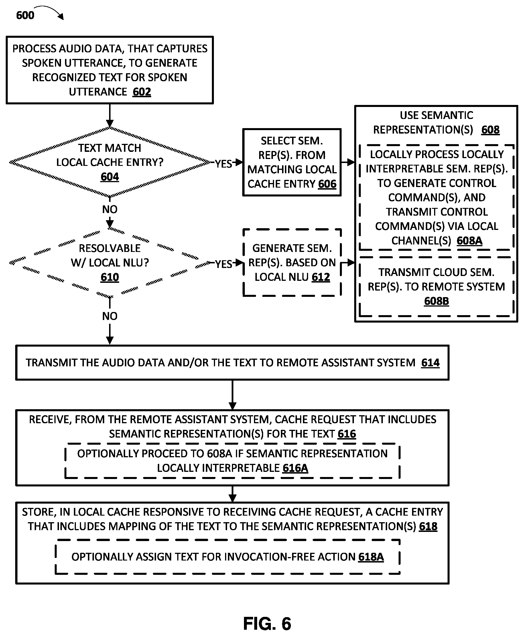 Patent US11783814 Figure 9 – Efficient and low latency automated assistant control of smart devices