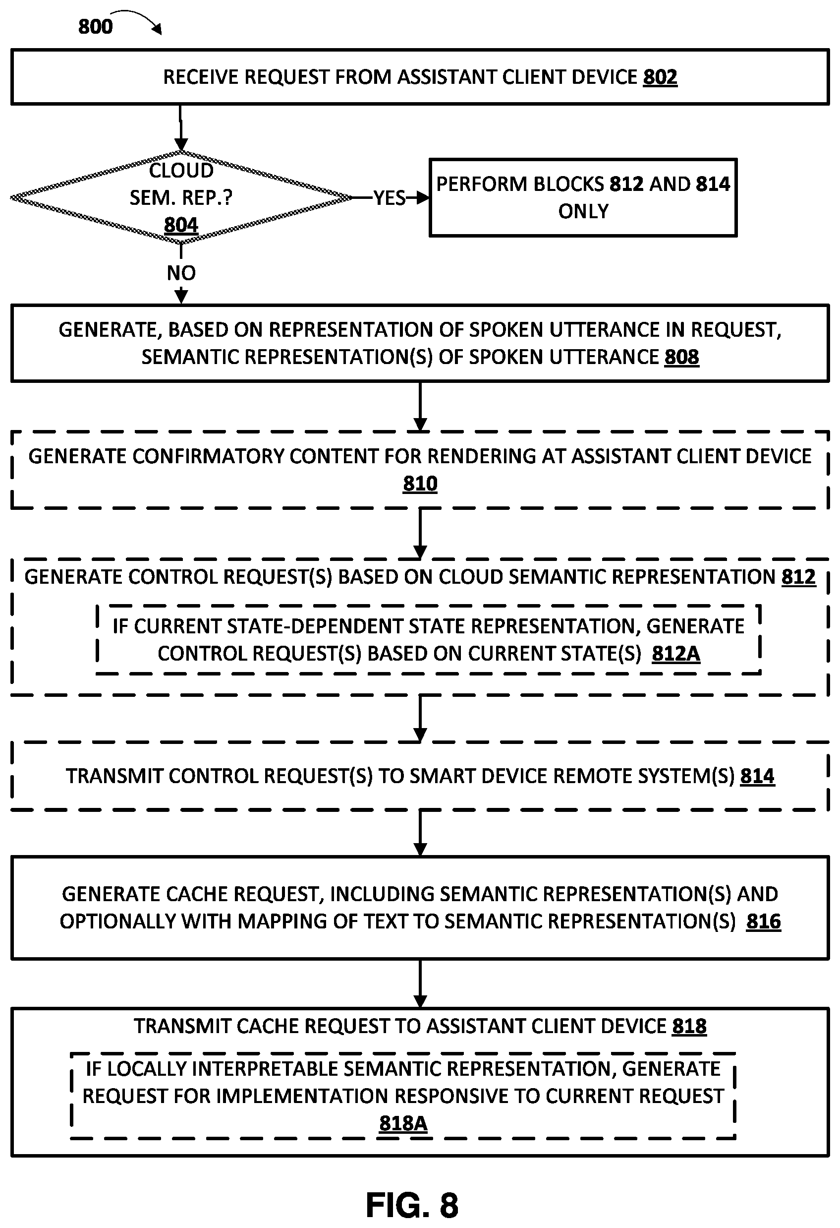 Patent US11783814 Figure 11 – Efficient and low latency automated assistant control of smart devices