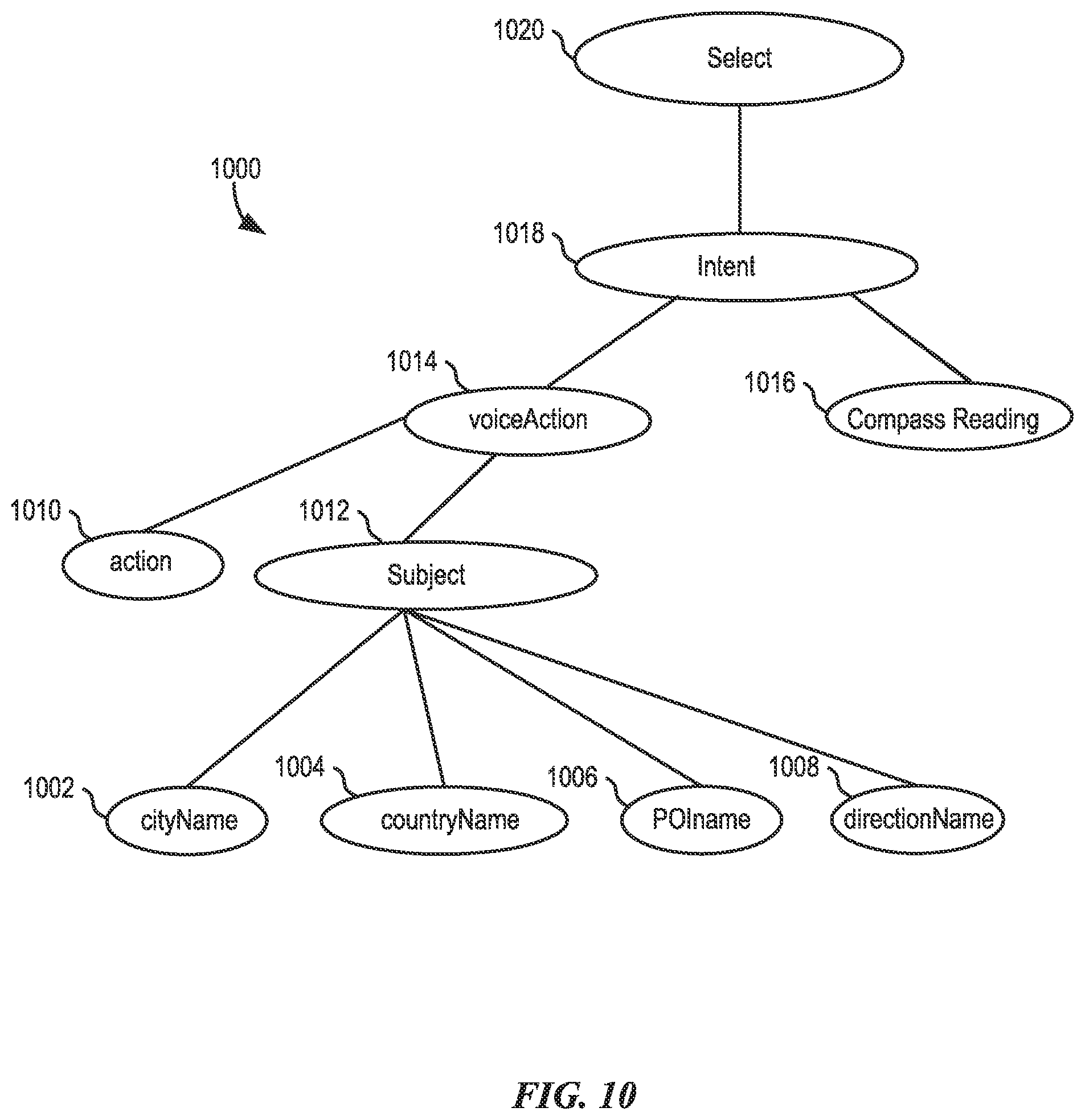 Patent US11783815 Figure 15 – Multimodality in digital assistant systems