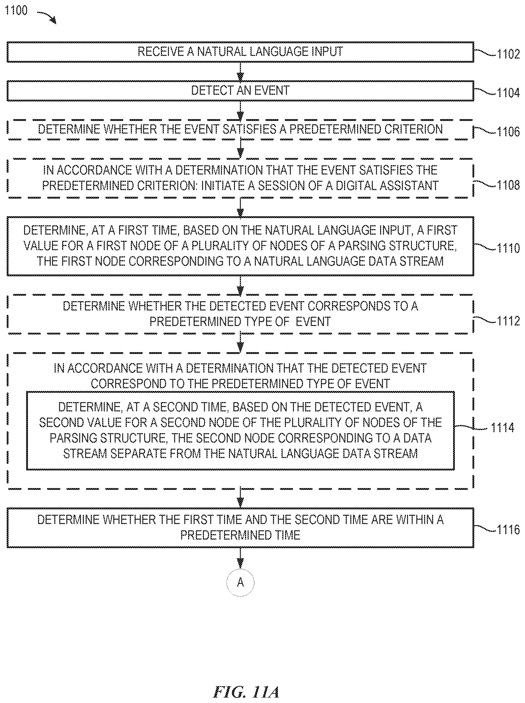 Patent US11783815 Figure 16 – Multimodality in digital assistant systems