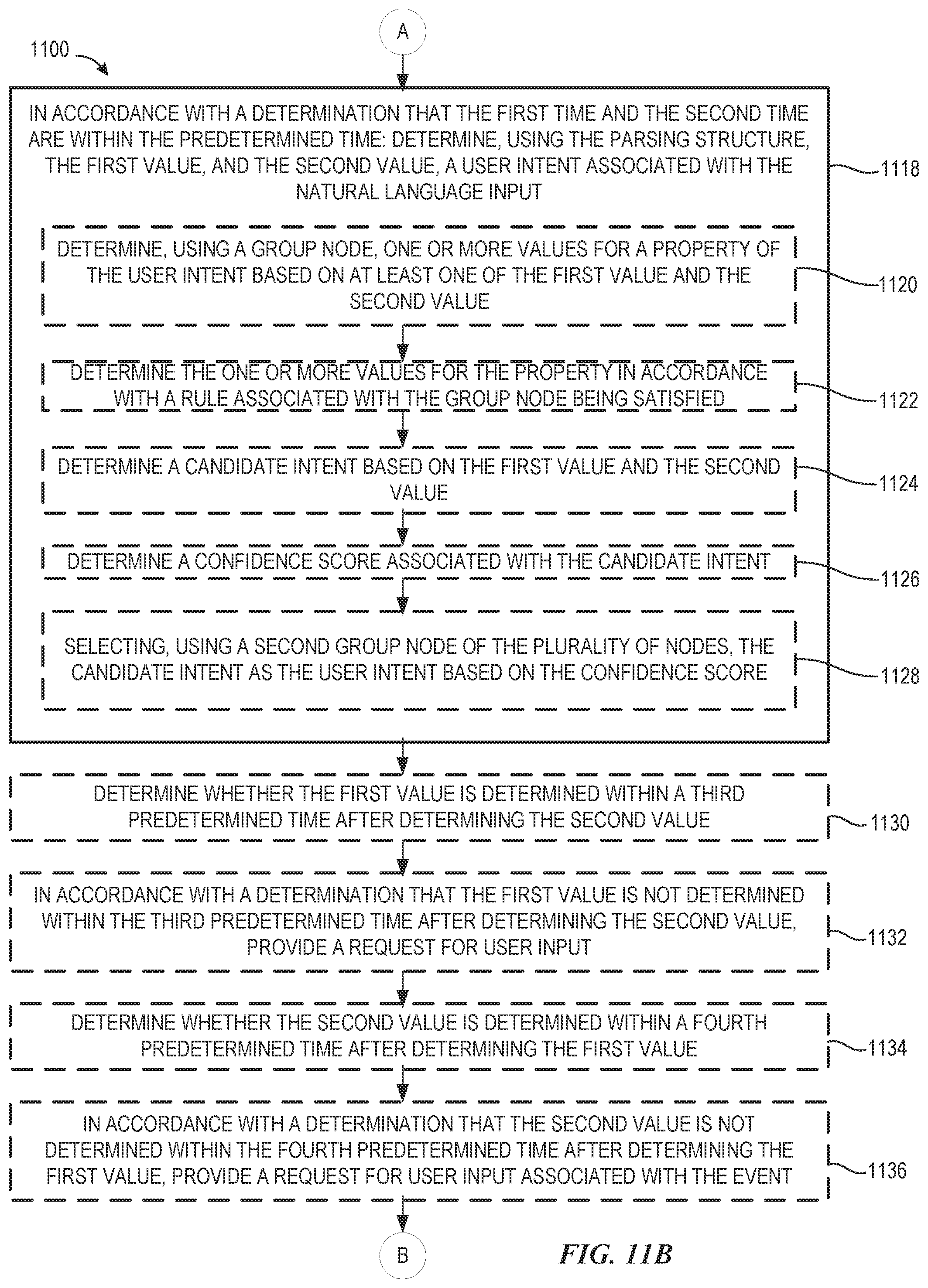 Patent US11783815 Figure 17 – Multimodality in digital assistant systems
