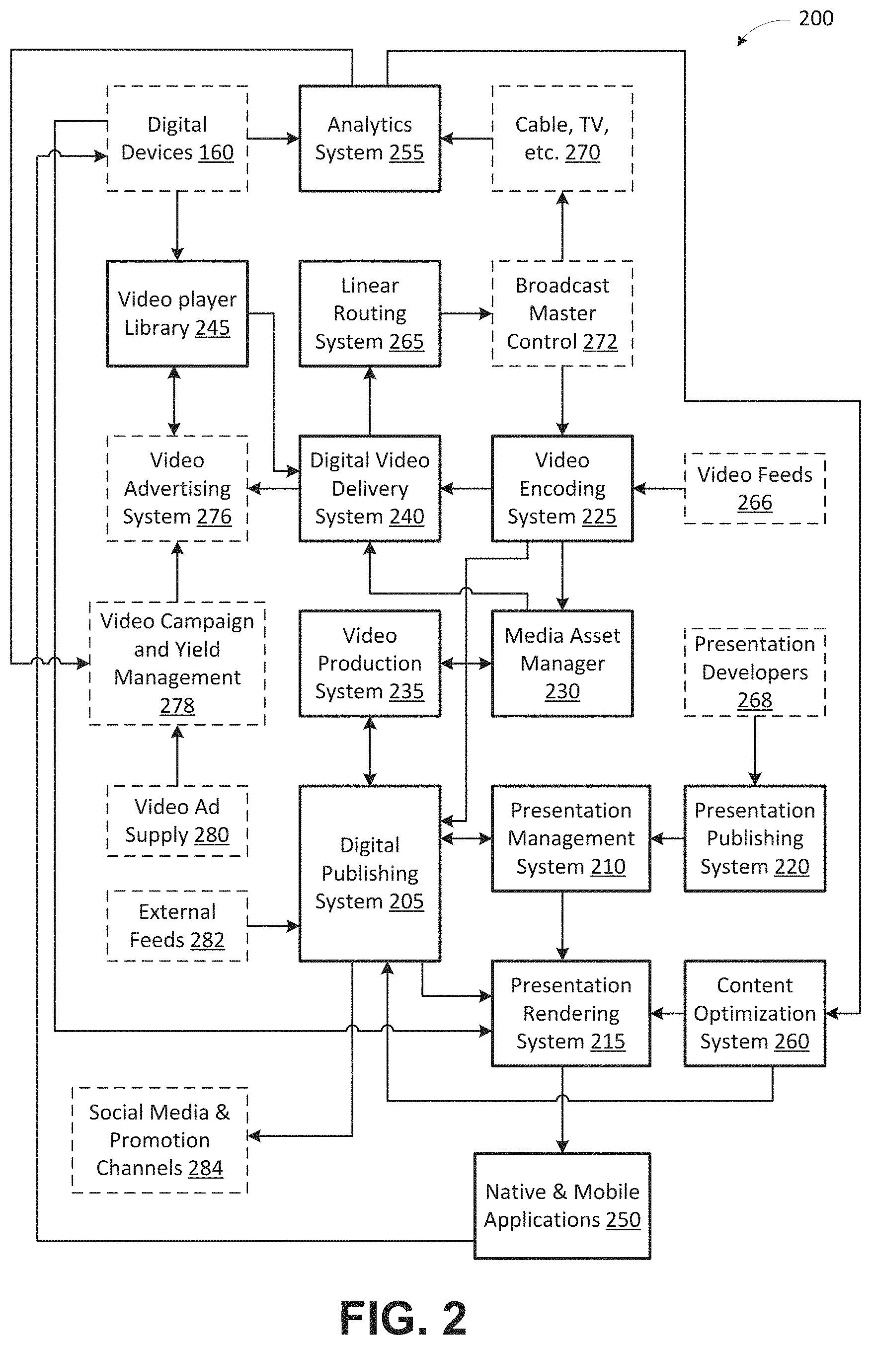 Patent US11783816 Figure 2 – User interface for content and media management and distribution systems