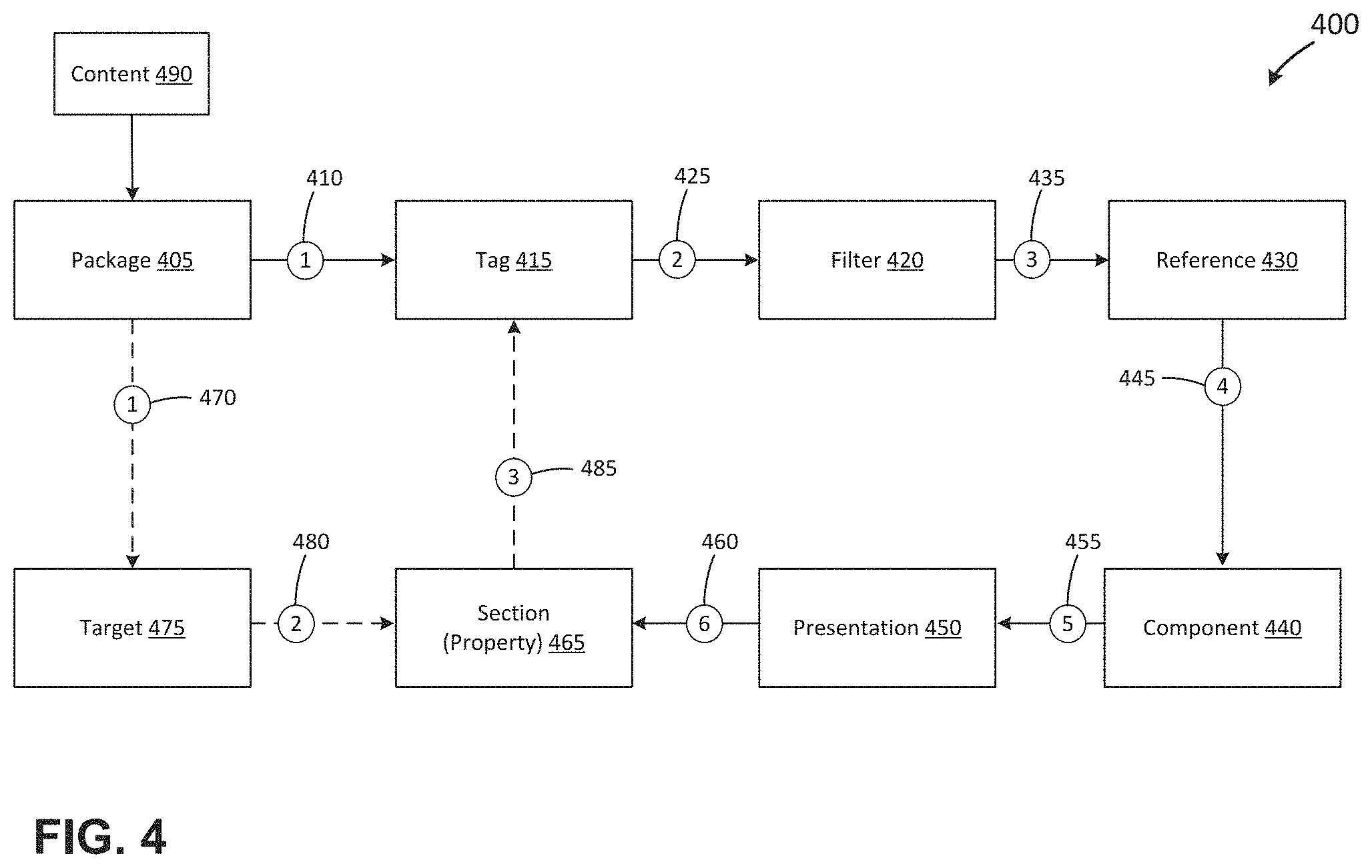 Patent US11783816 Figure 6 – User interface for content and media management and distribution systems