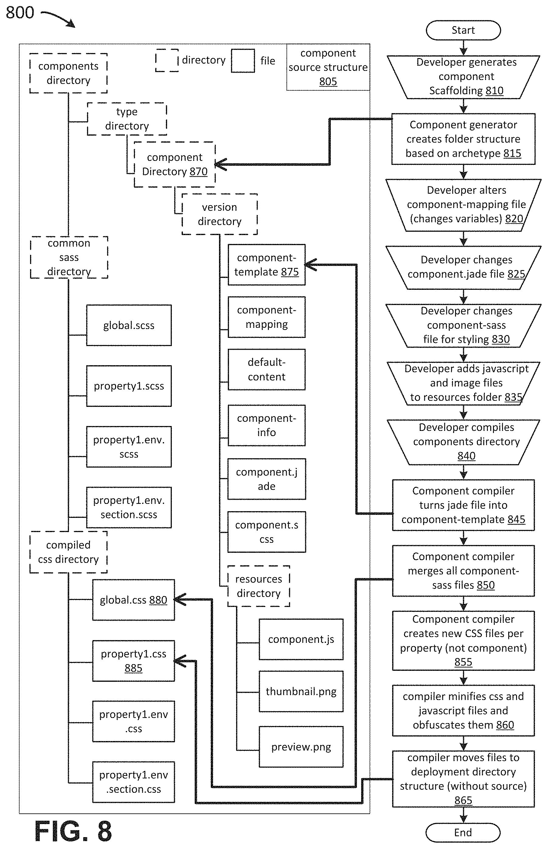 Patent US11783816 Figure 10 – User interface for content and media management and distribution systems