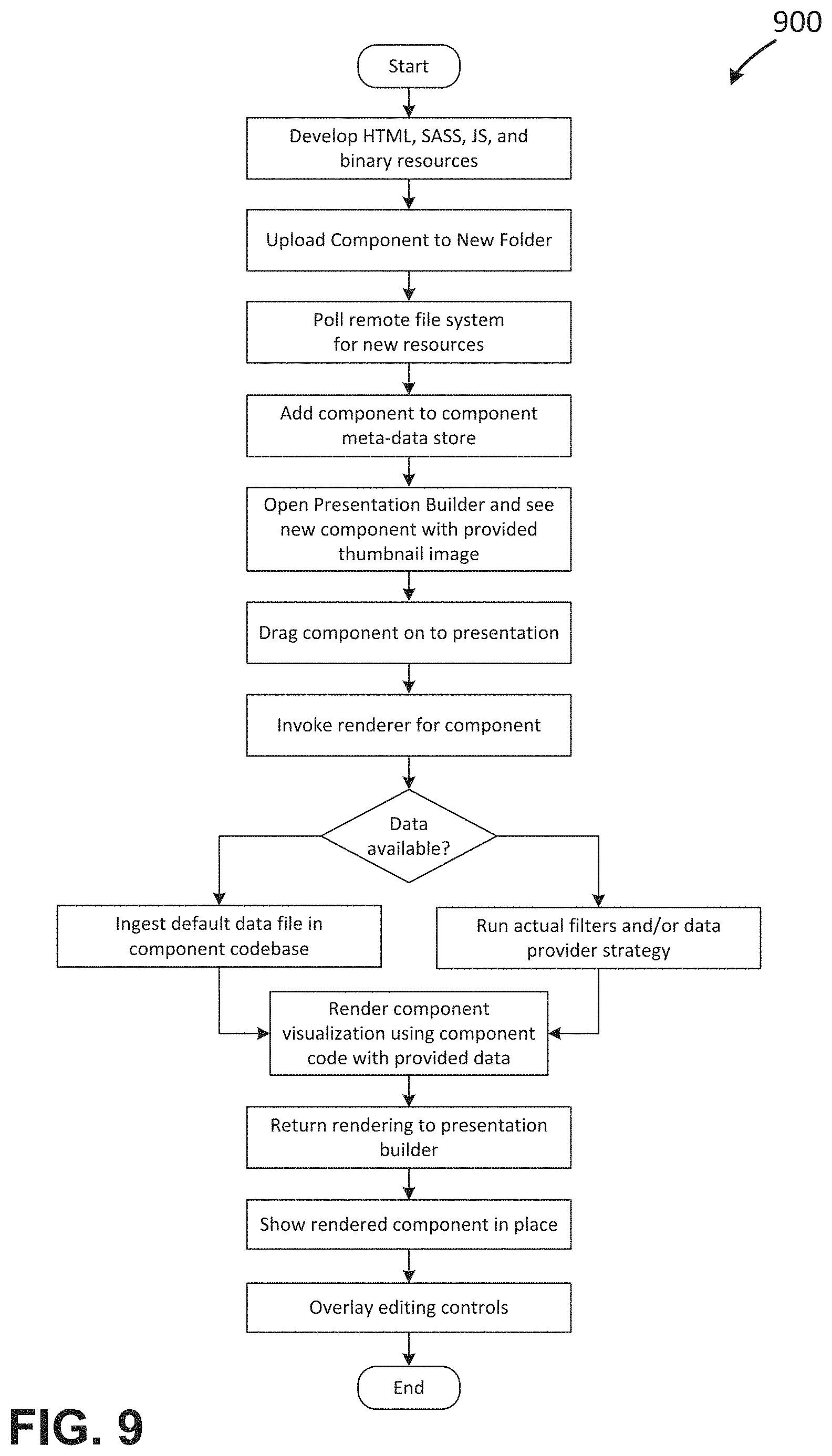 Patent US11783816 Figure 11 – User interface for content and media management and distribution systems