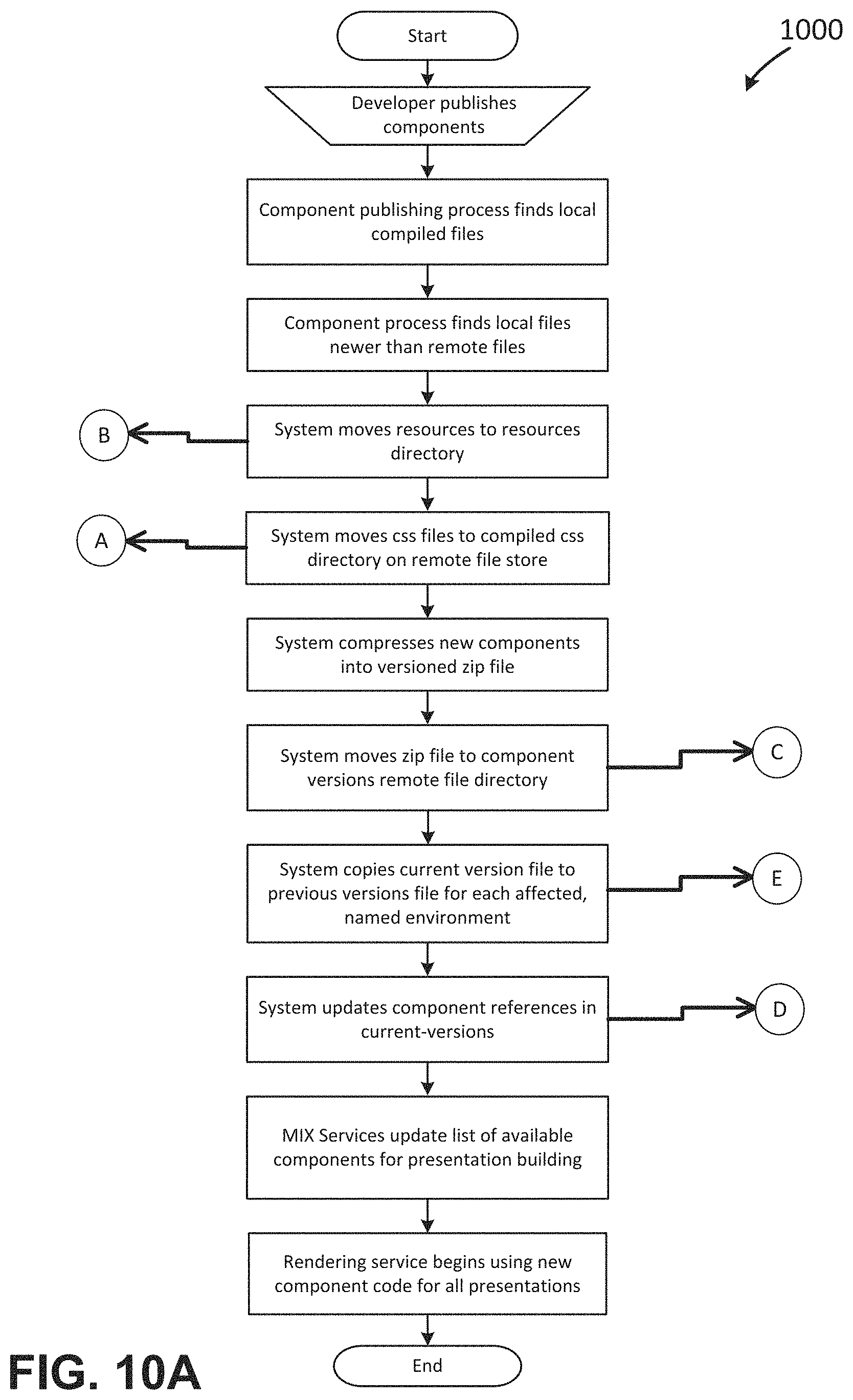 Patent US11783816 Figure 12 – User interface for content and media management and distribution systems