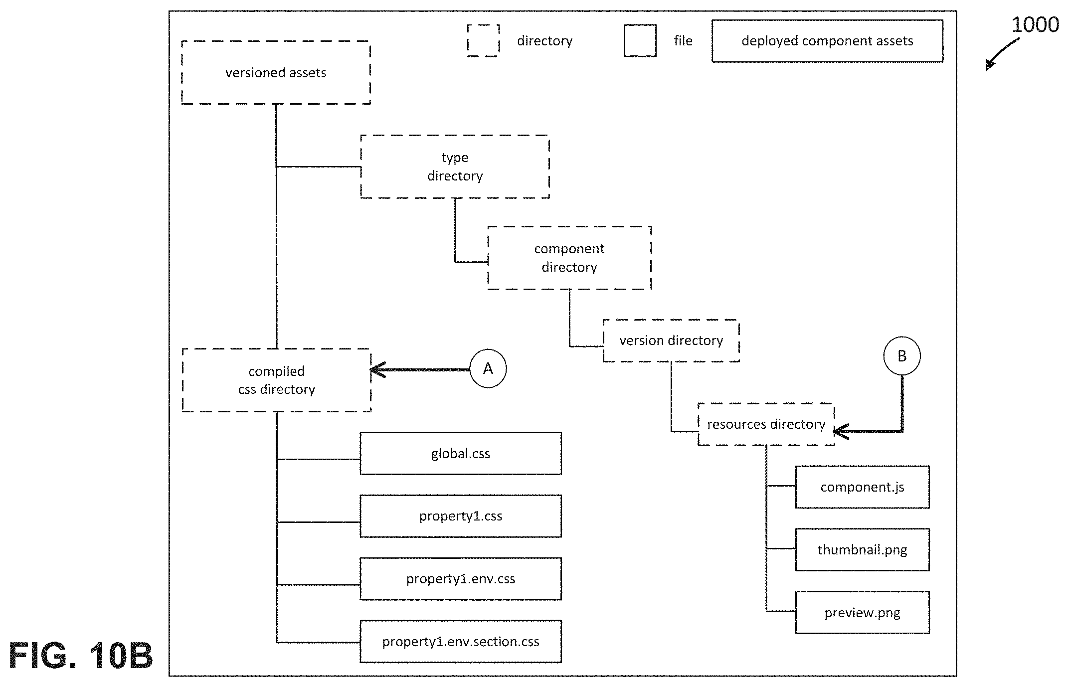 Patent US11783816 Figure 13 – User interface for content and media management and distribution systems