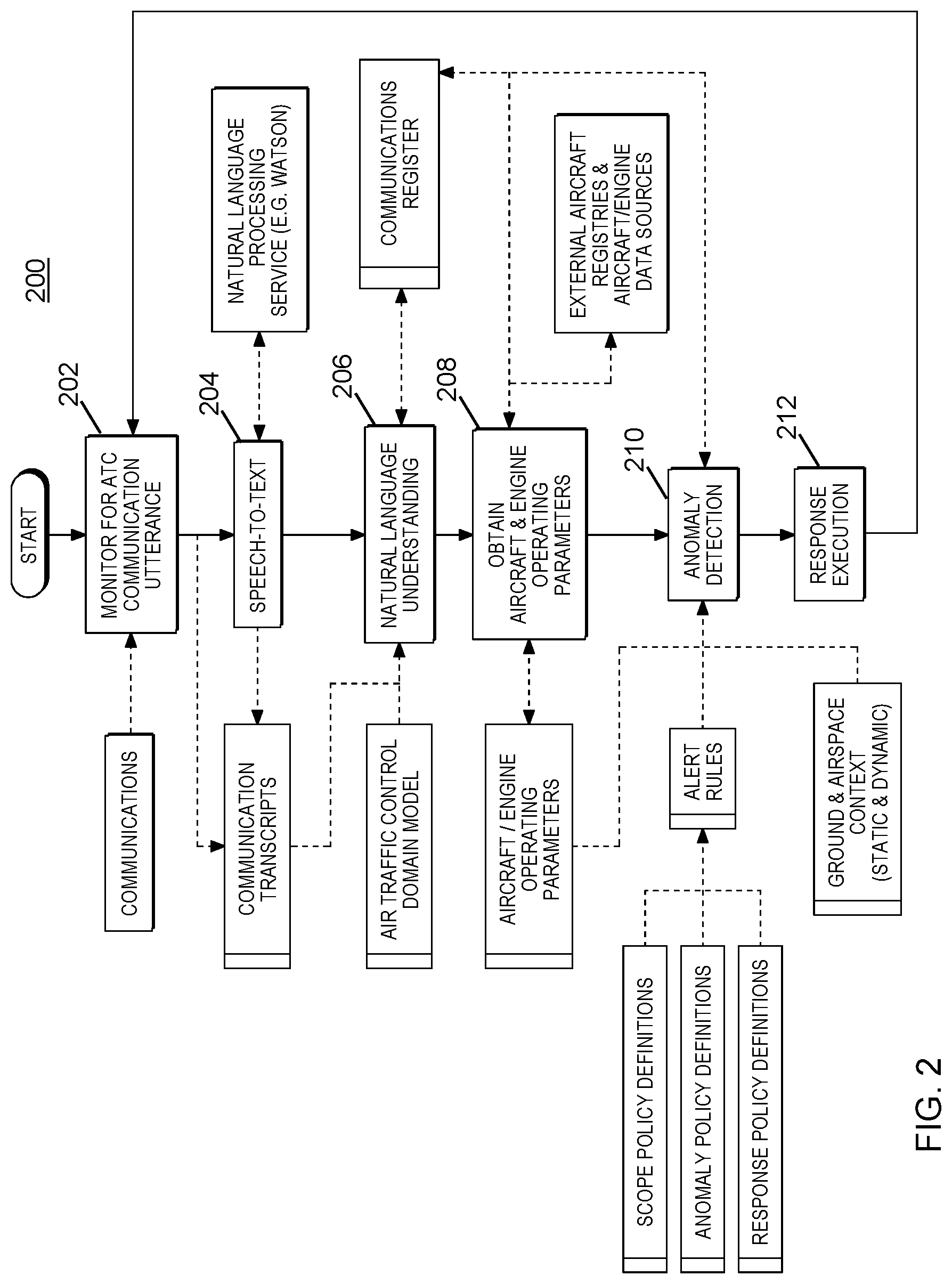 Patent US11783817 Figure 2 – Identification of anomalies in air traffic control communications